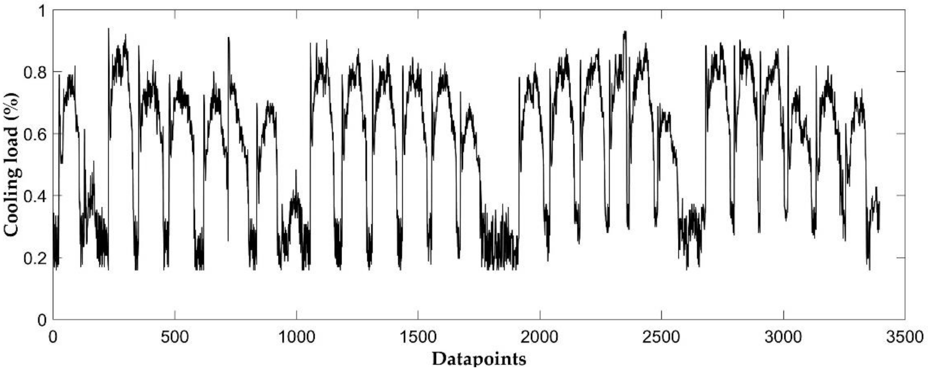 Energies 13 02135 g004