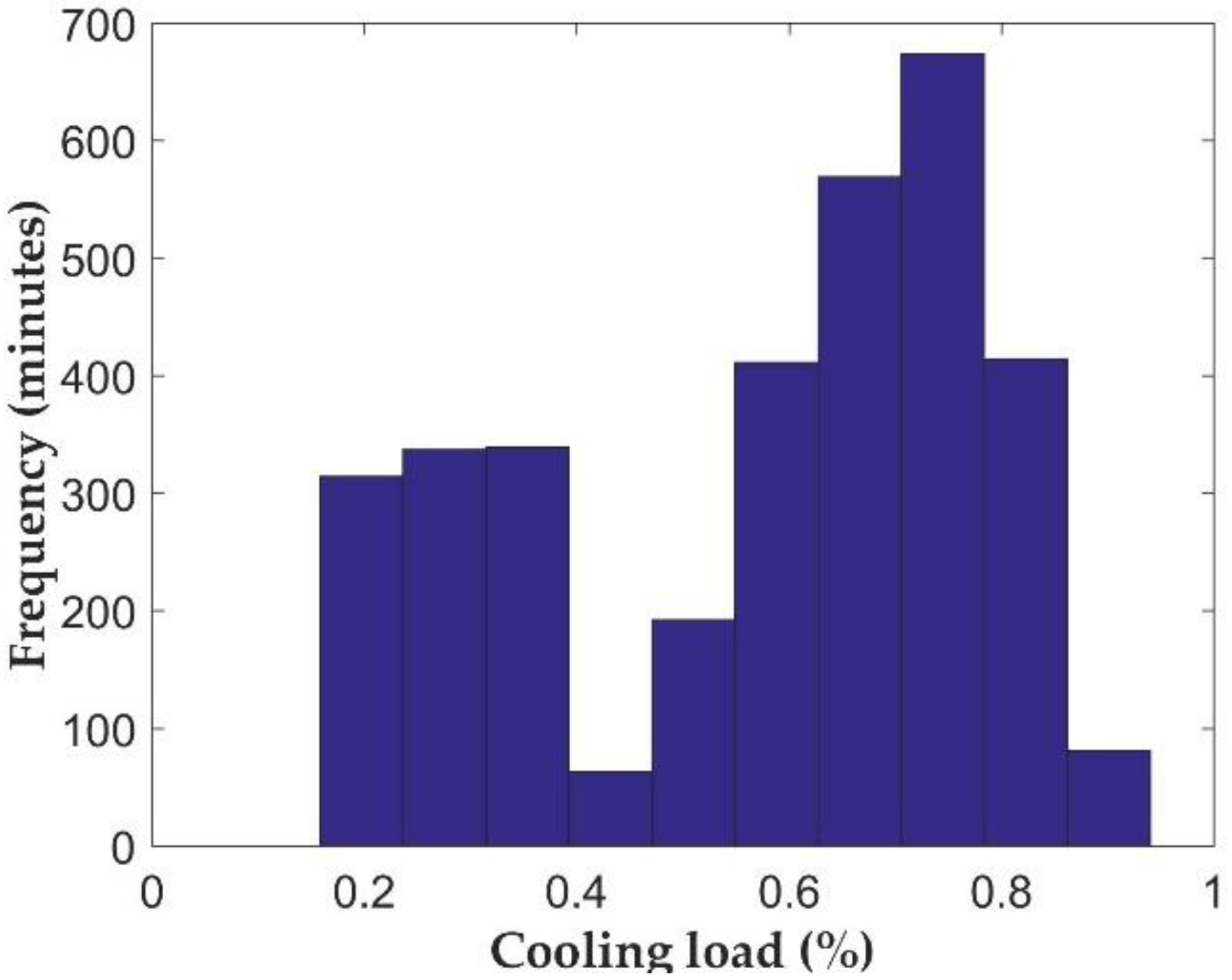 Energies 13 02135 g005