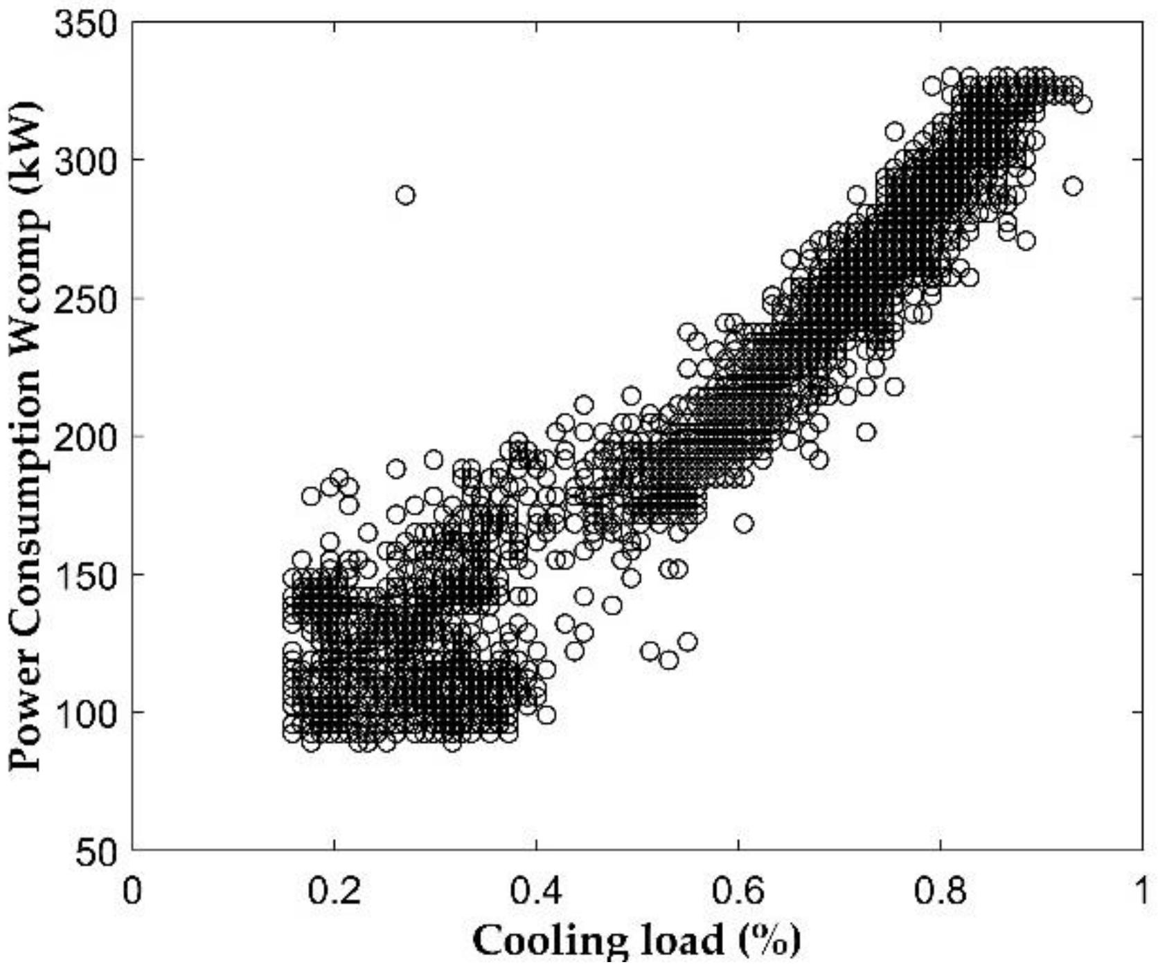 Energies 13 02135 g008