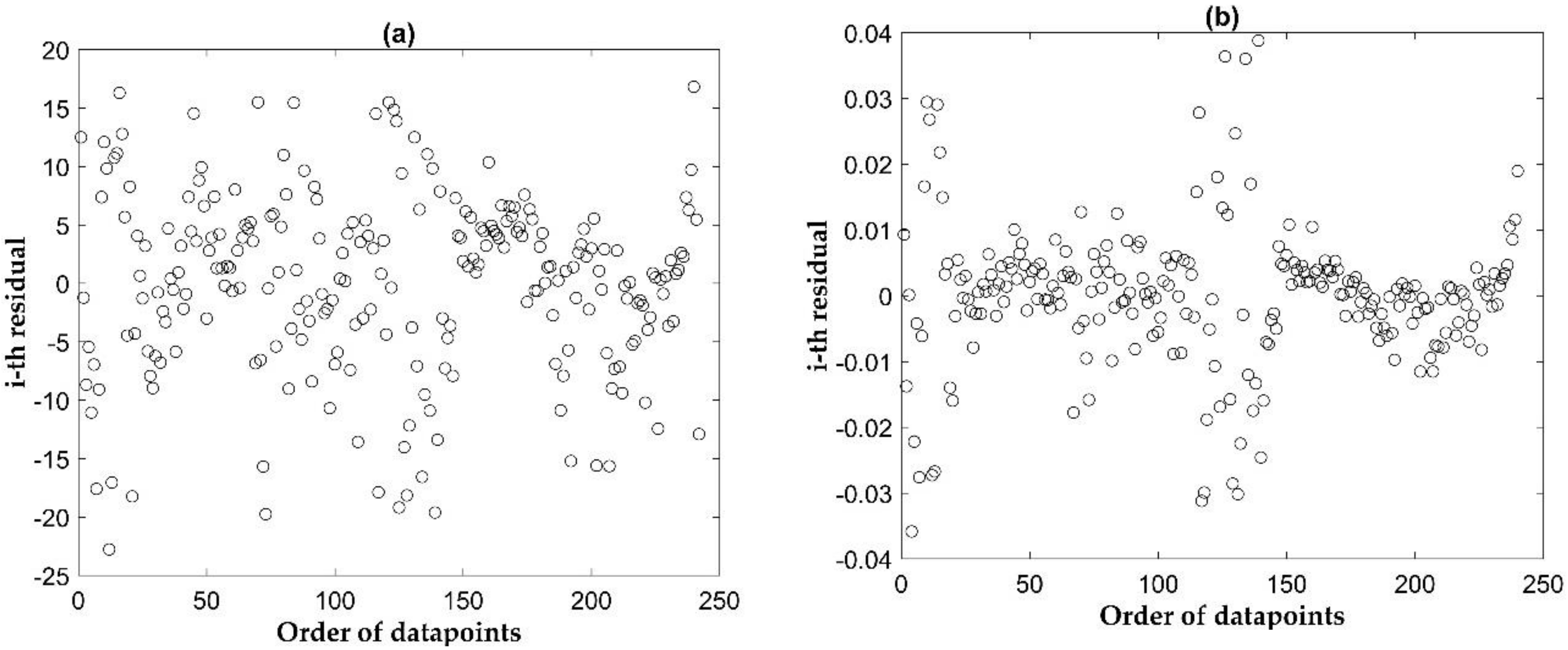 Energies 13 02135 g012