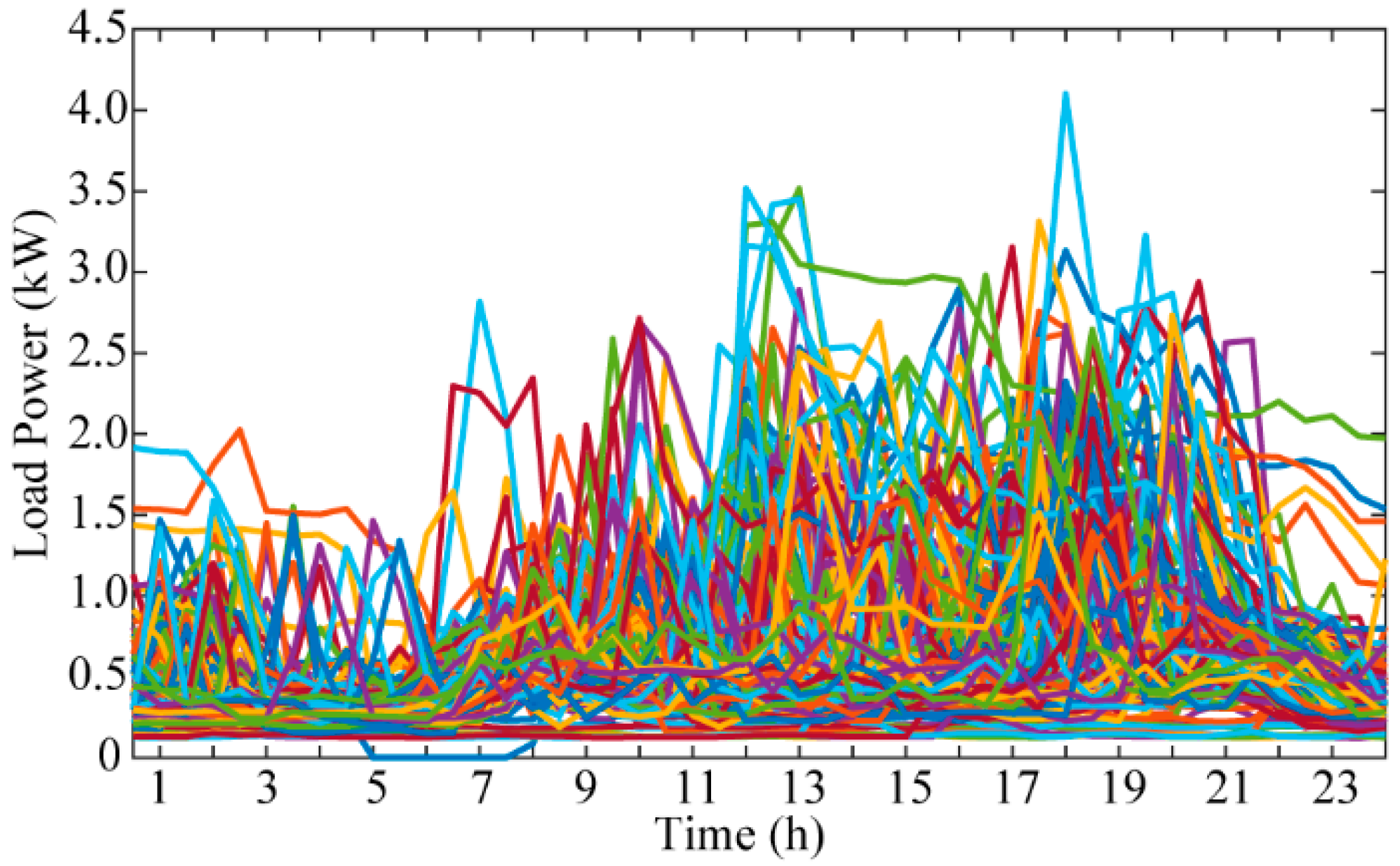 Energies 13 02137 g003