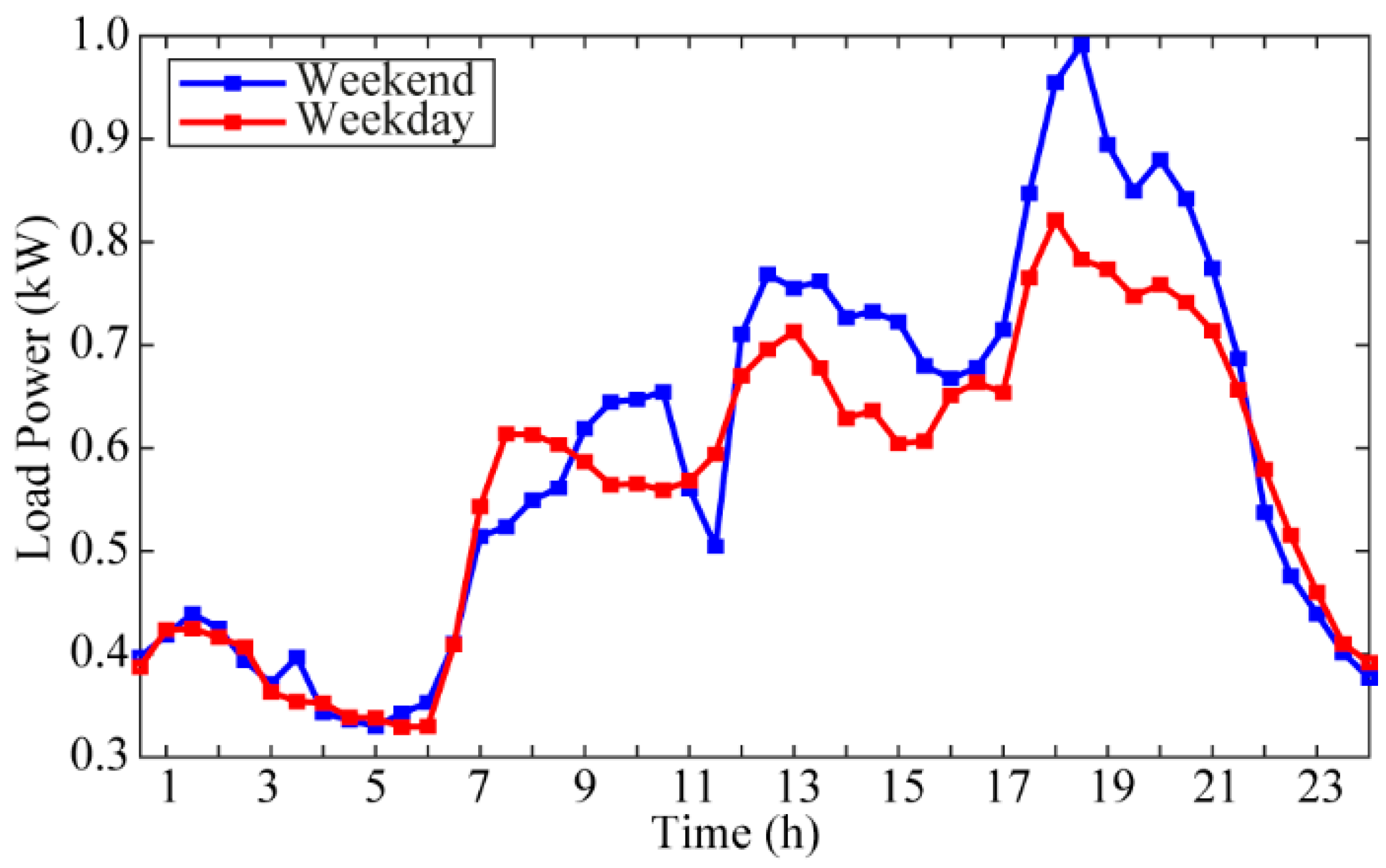 Energies 13 02137 g004