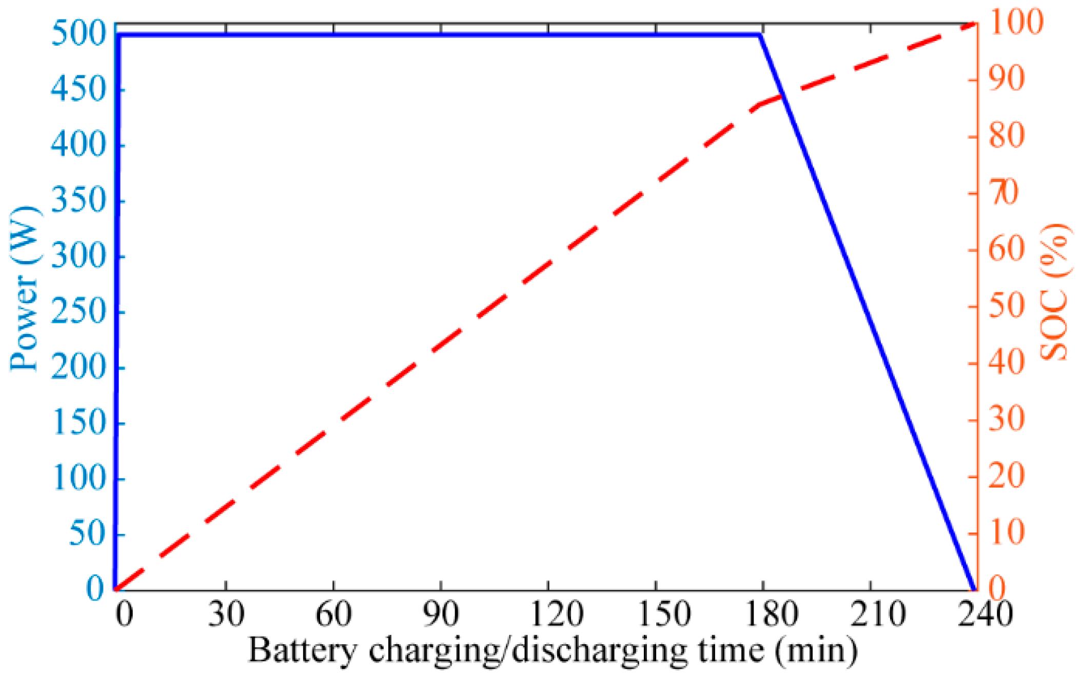 Energies 13 02137 g005