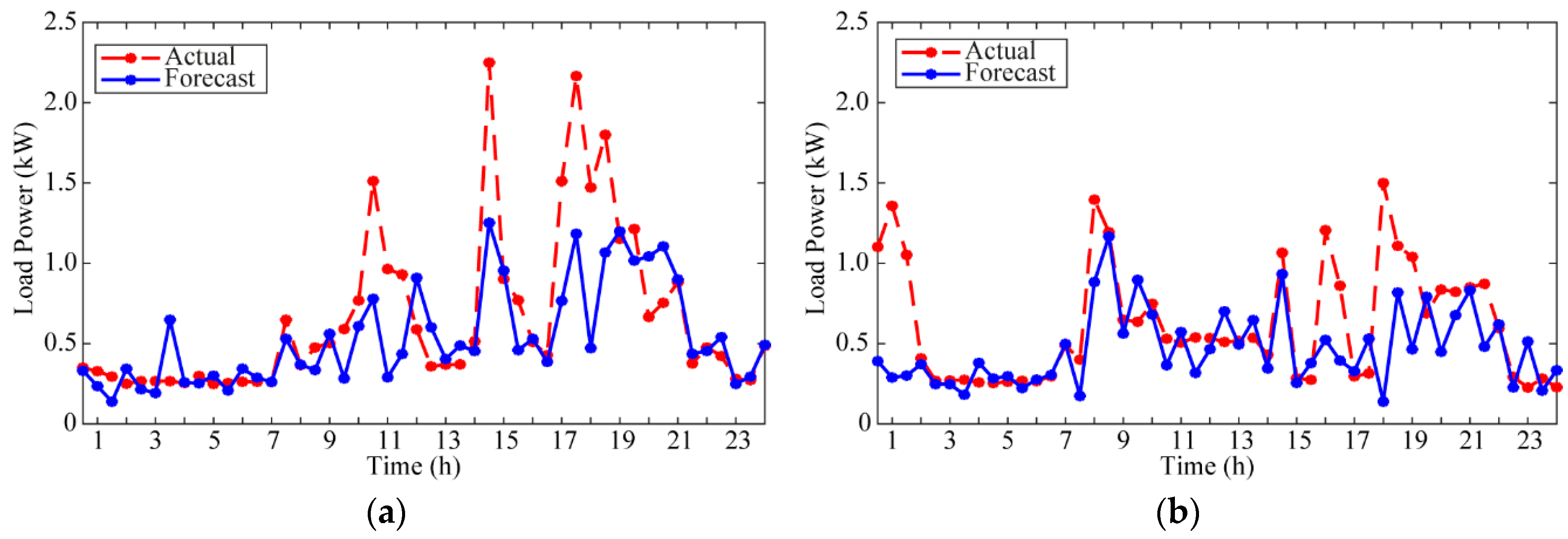Energies 13 02137 g007
