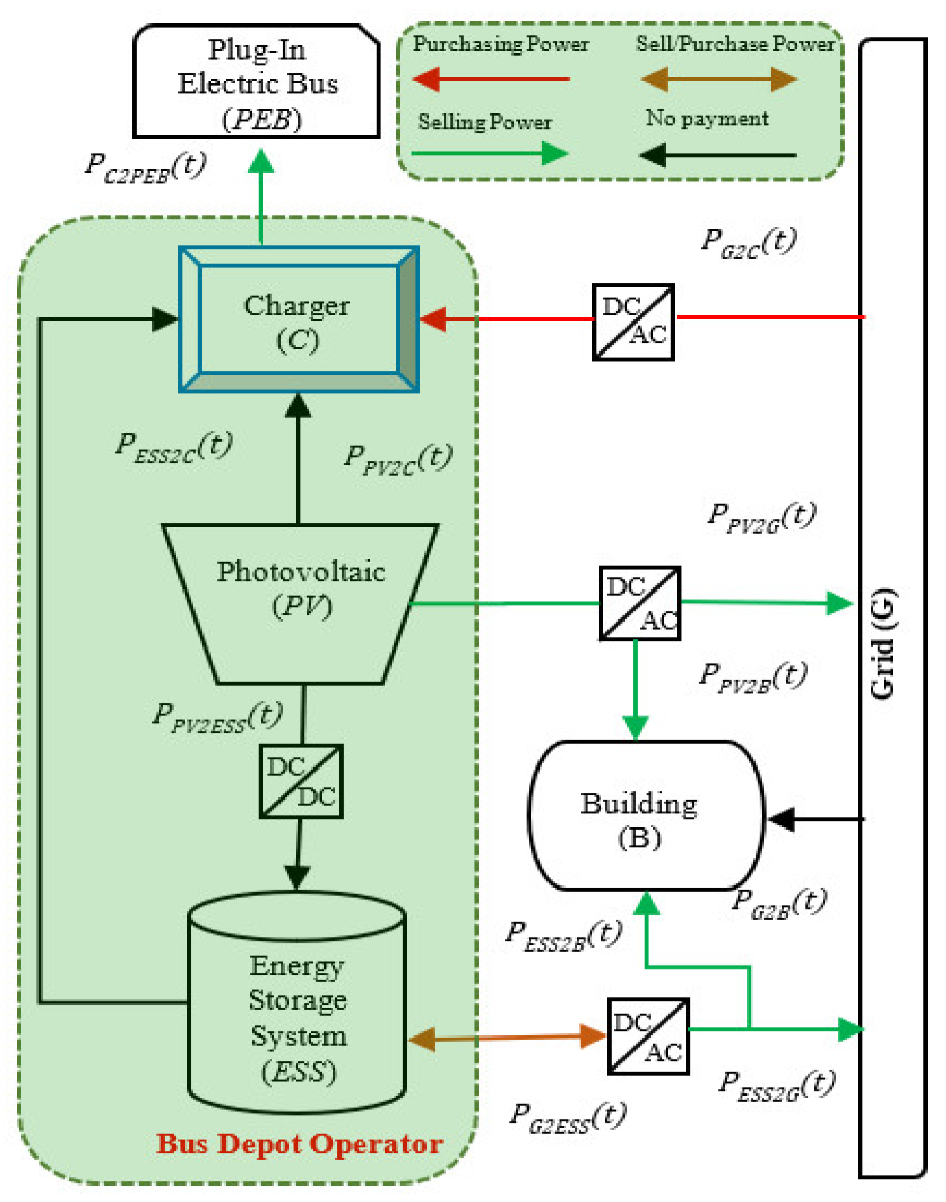 Energies 13 02139 g002 Energies 13 02139 g002