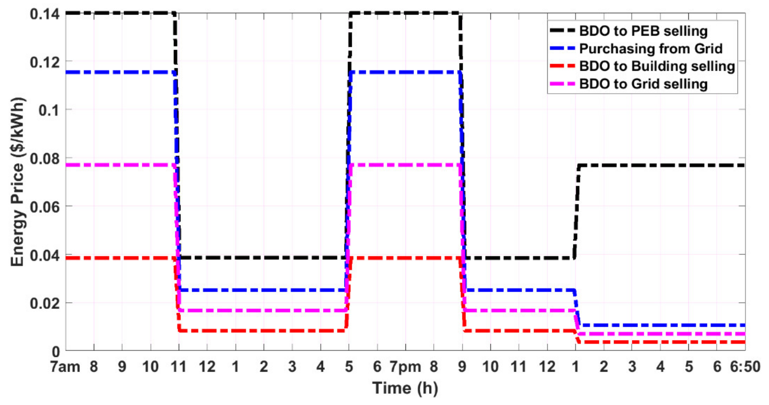 Energies 13 02139 g004 Energies 13 02139 g004