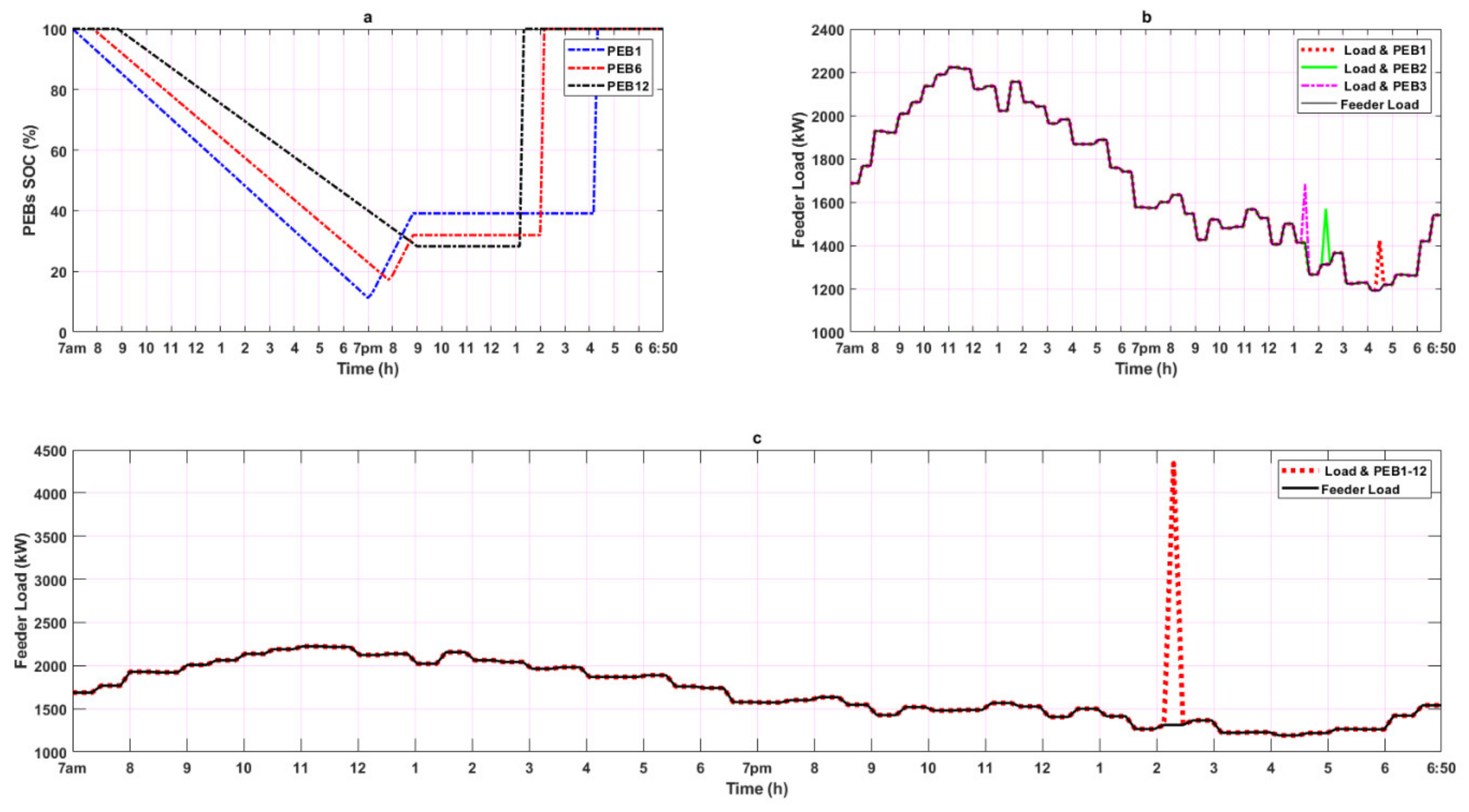 Energies 13 02139 g005 Energies 13 02139 g005