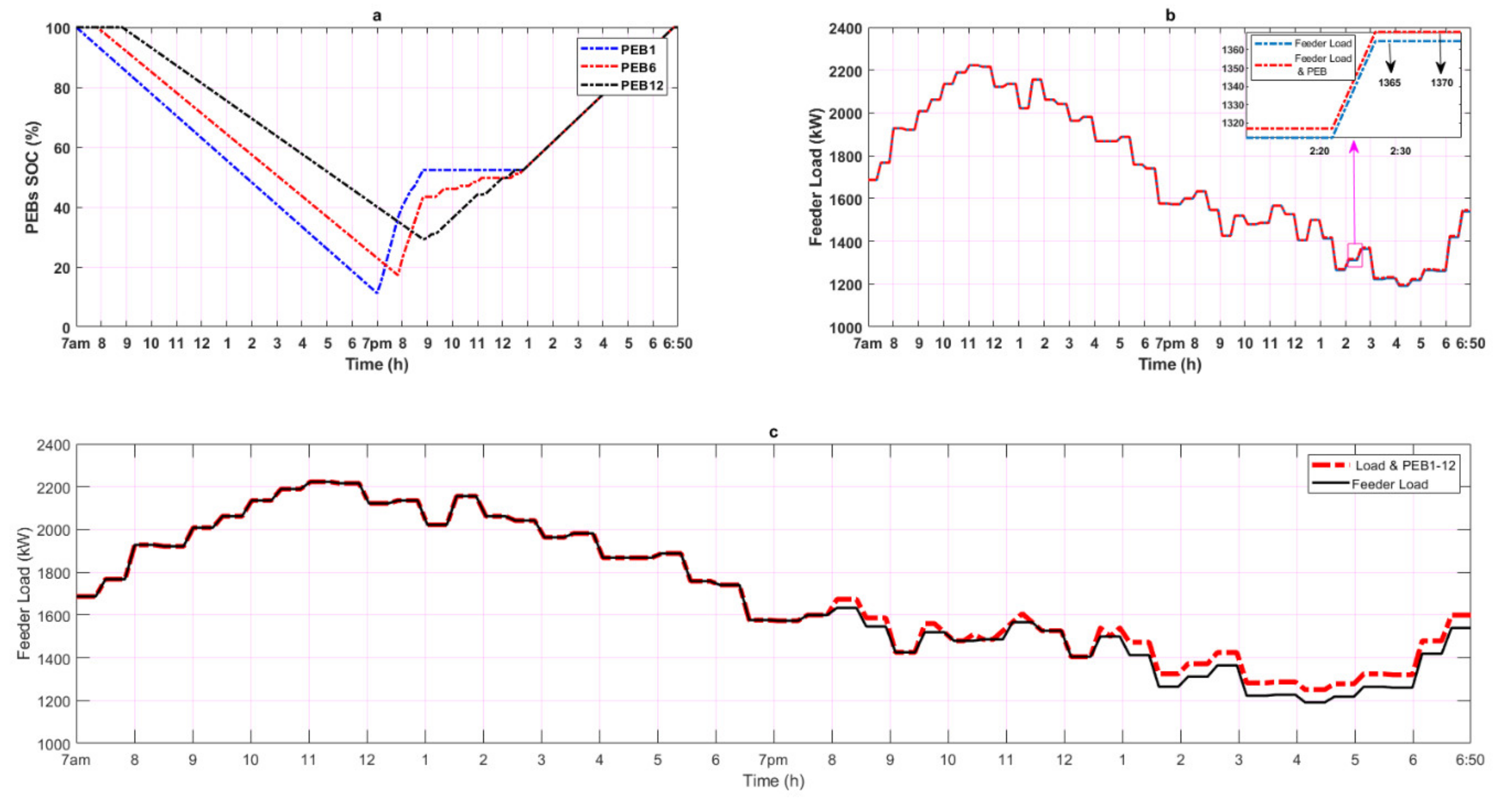 Energies 13 02139 g006 Energies 13 02139 g006