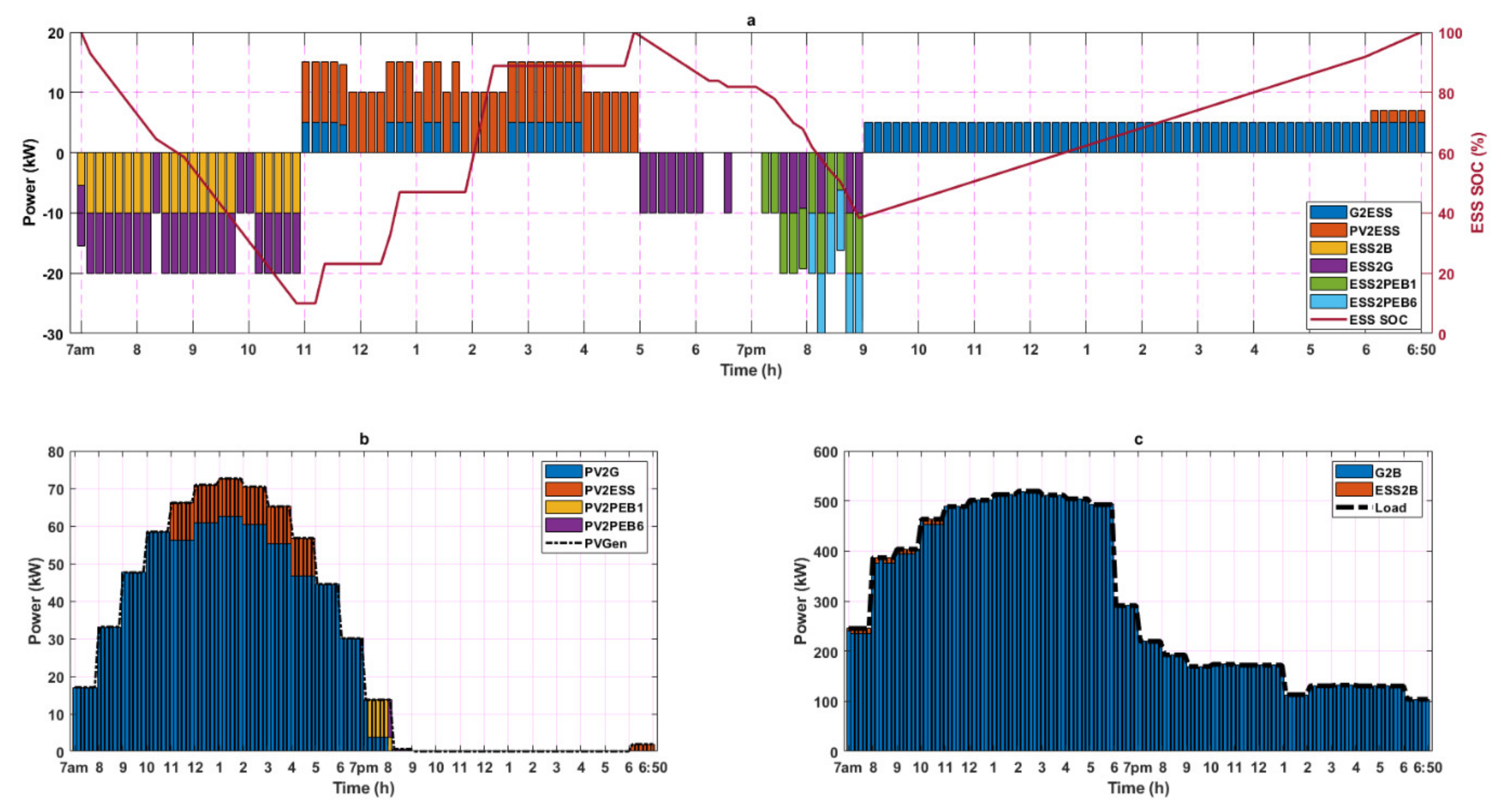 Energies 13 02139 g007 Energies 13 02139 g007