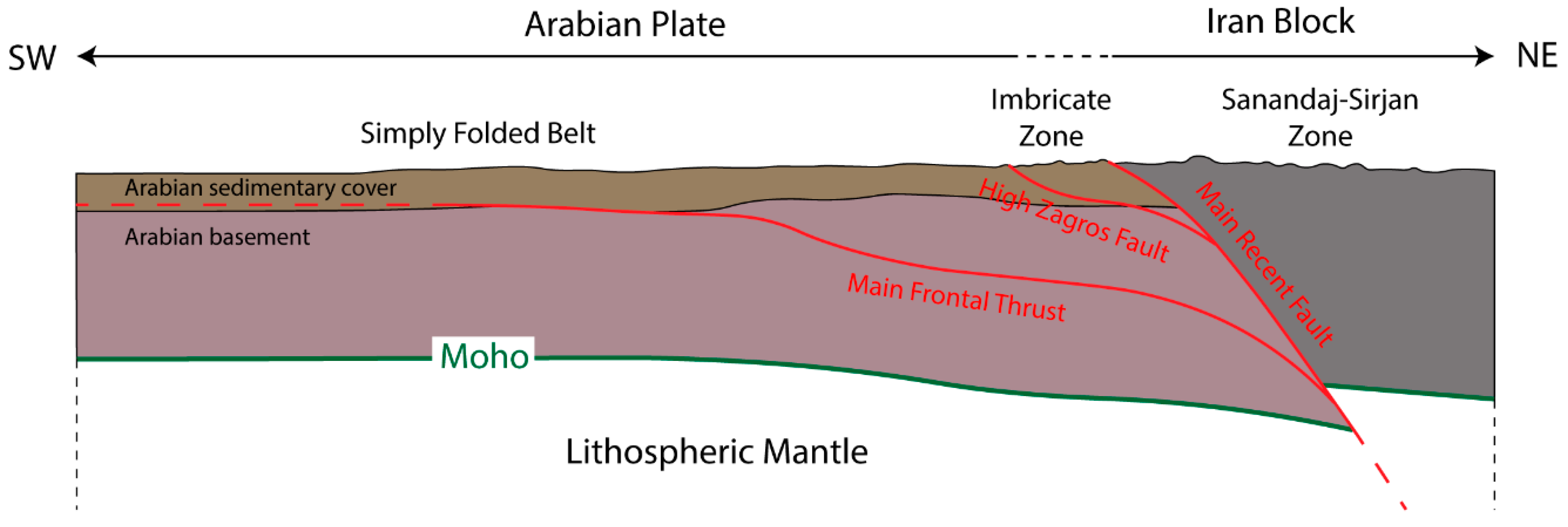 Energies 13 02140 g002