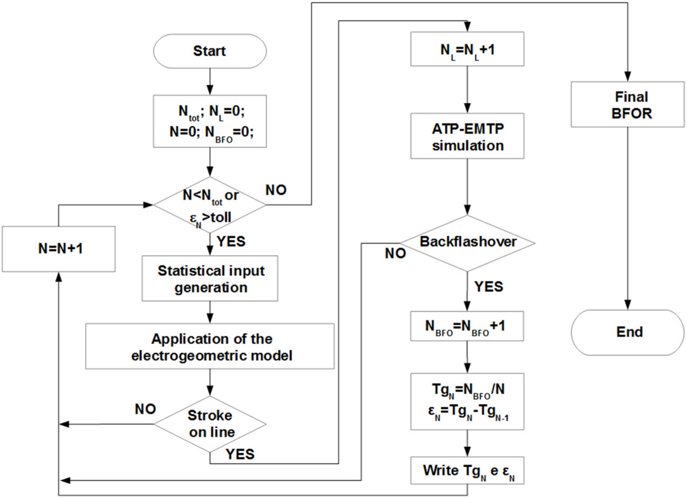 Energies 13 02142 g003