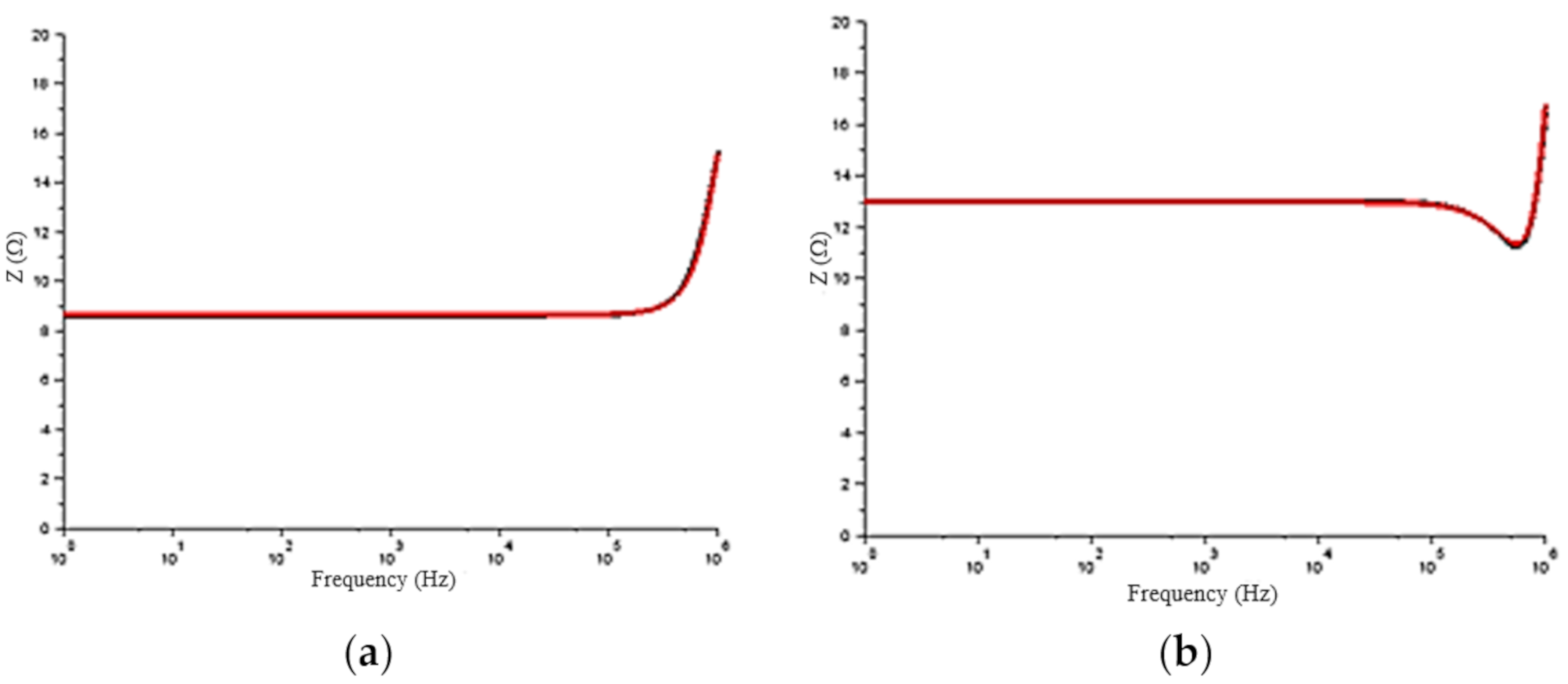 Energies 13 02142 g005a