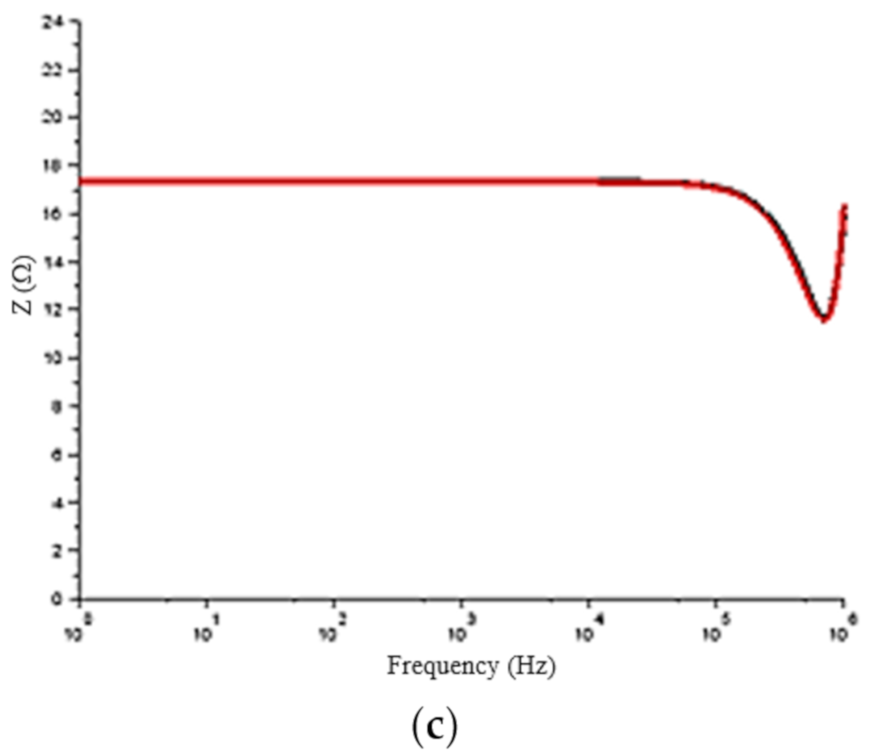 Energies 13 02142 g005b