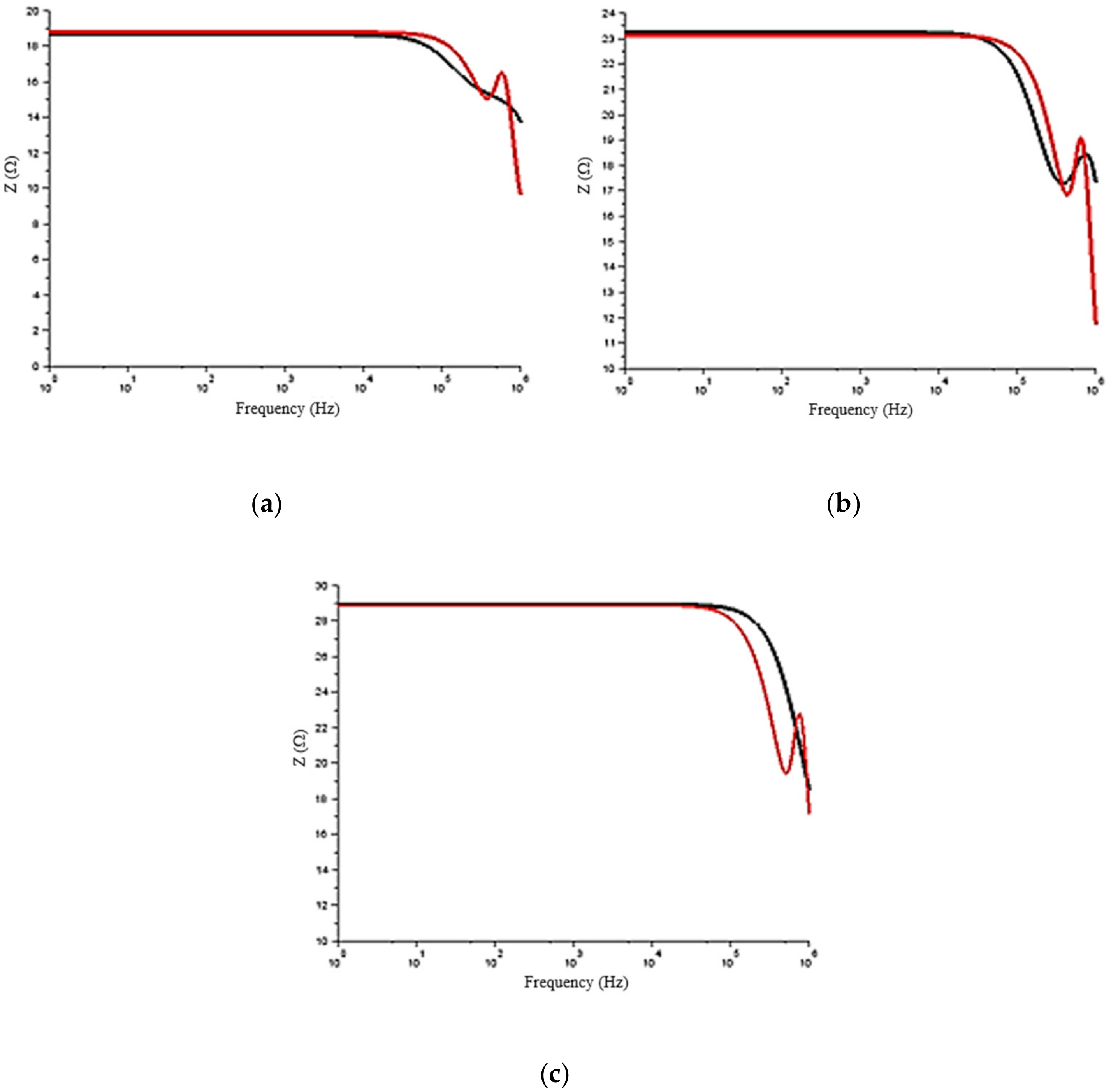 Energies 13 02142 g006