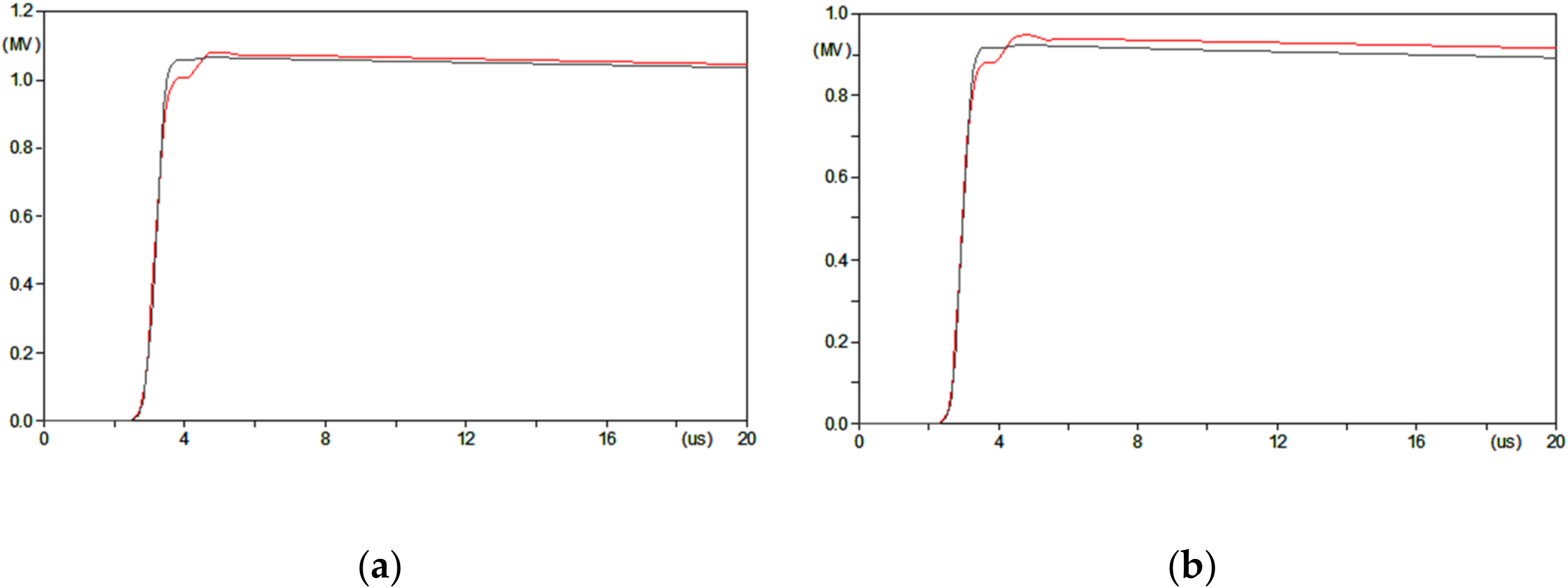 Energies 13 02142 g008