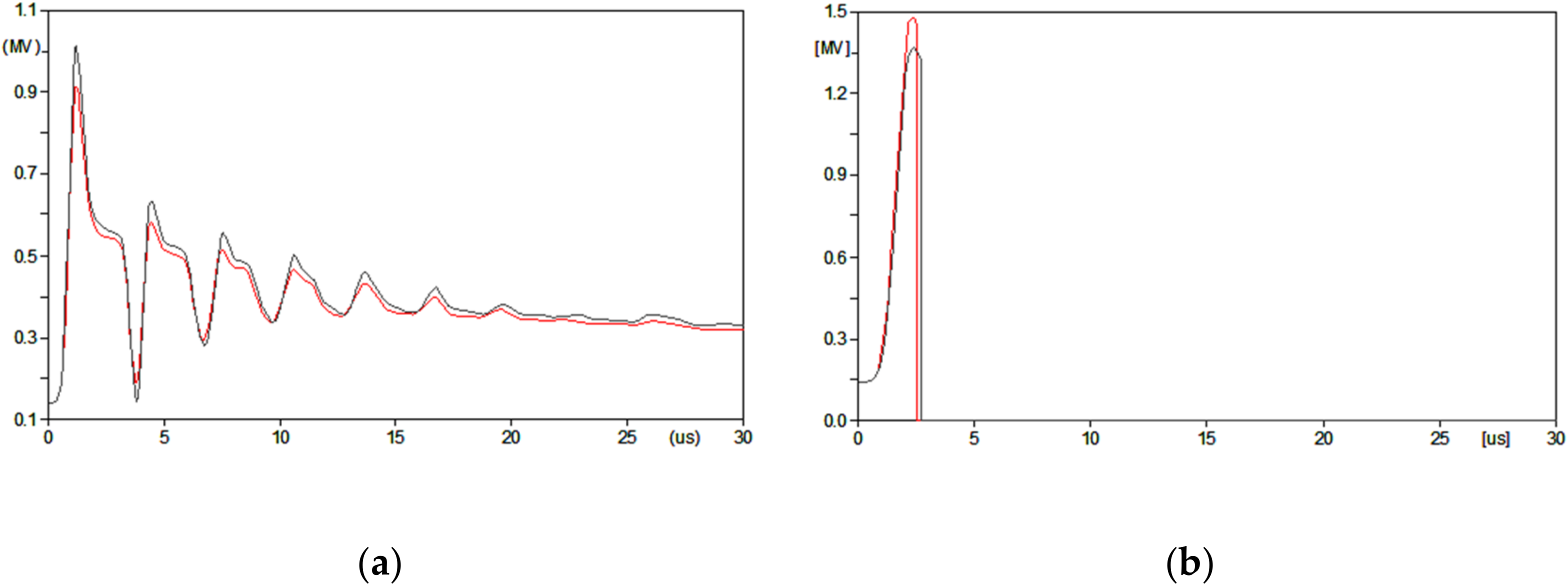 Energies 13 02142 g009