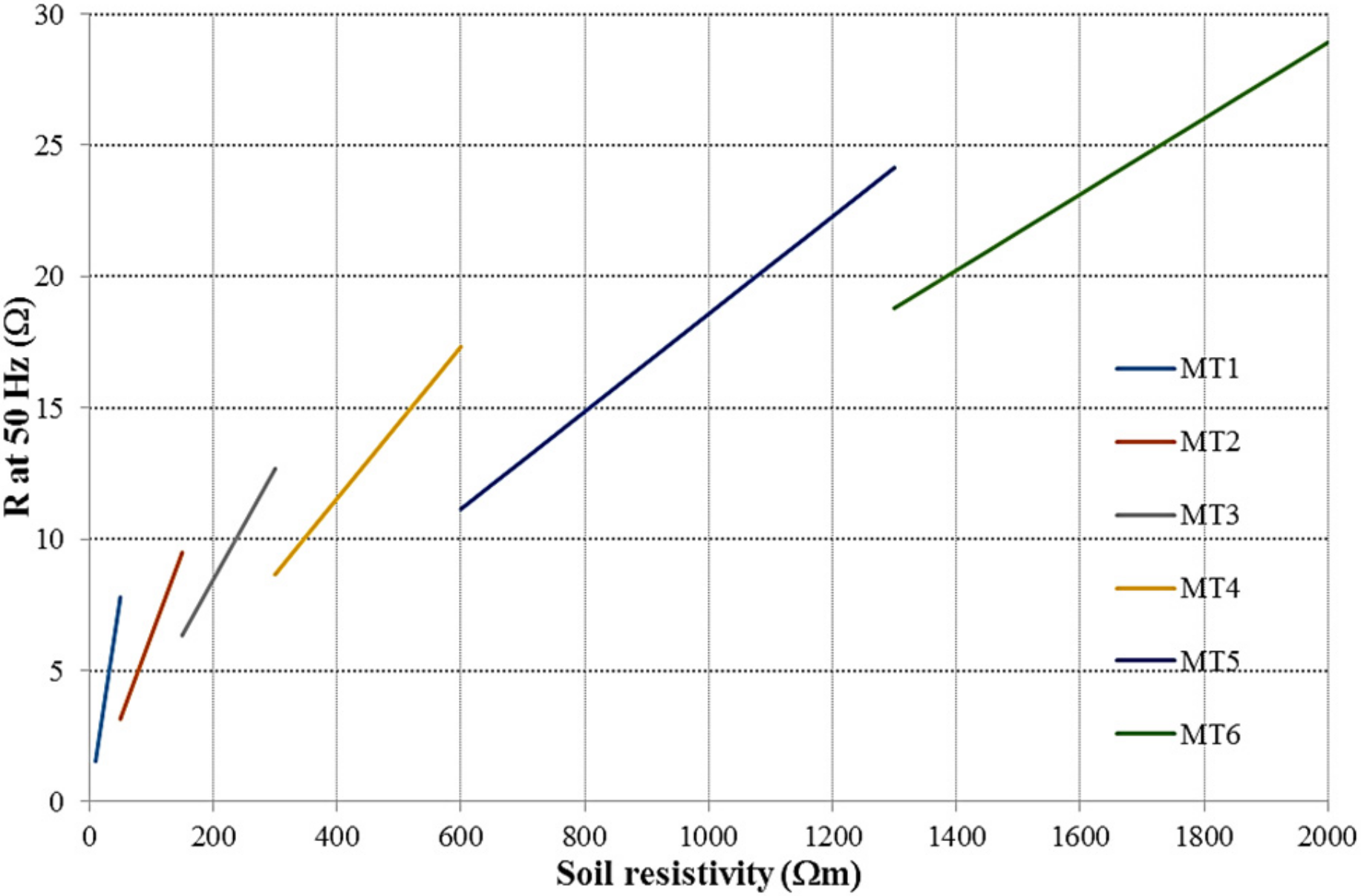 Energies 13 02142 g011