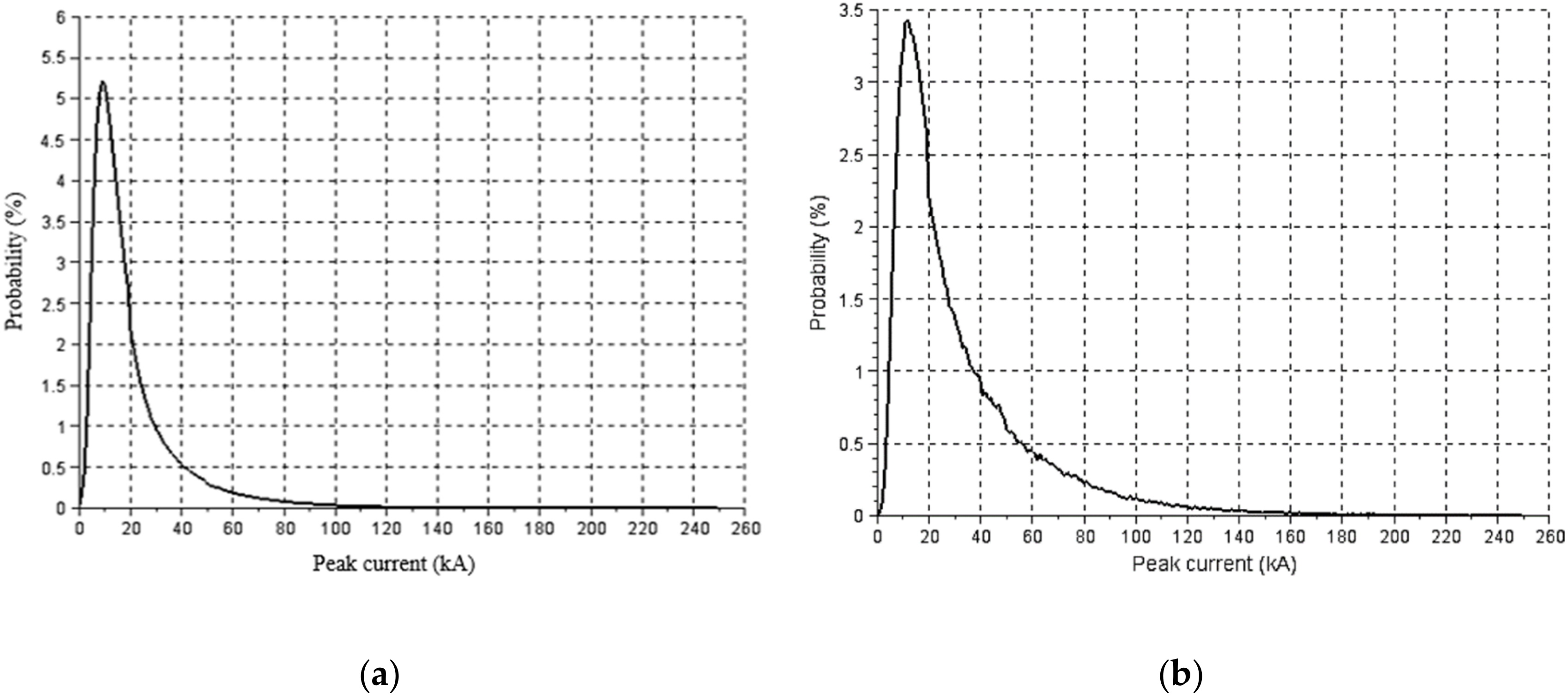 Energies 13 02142 g012