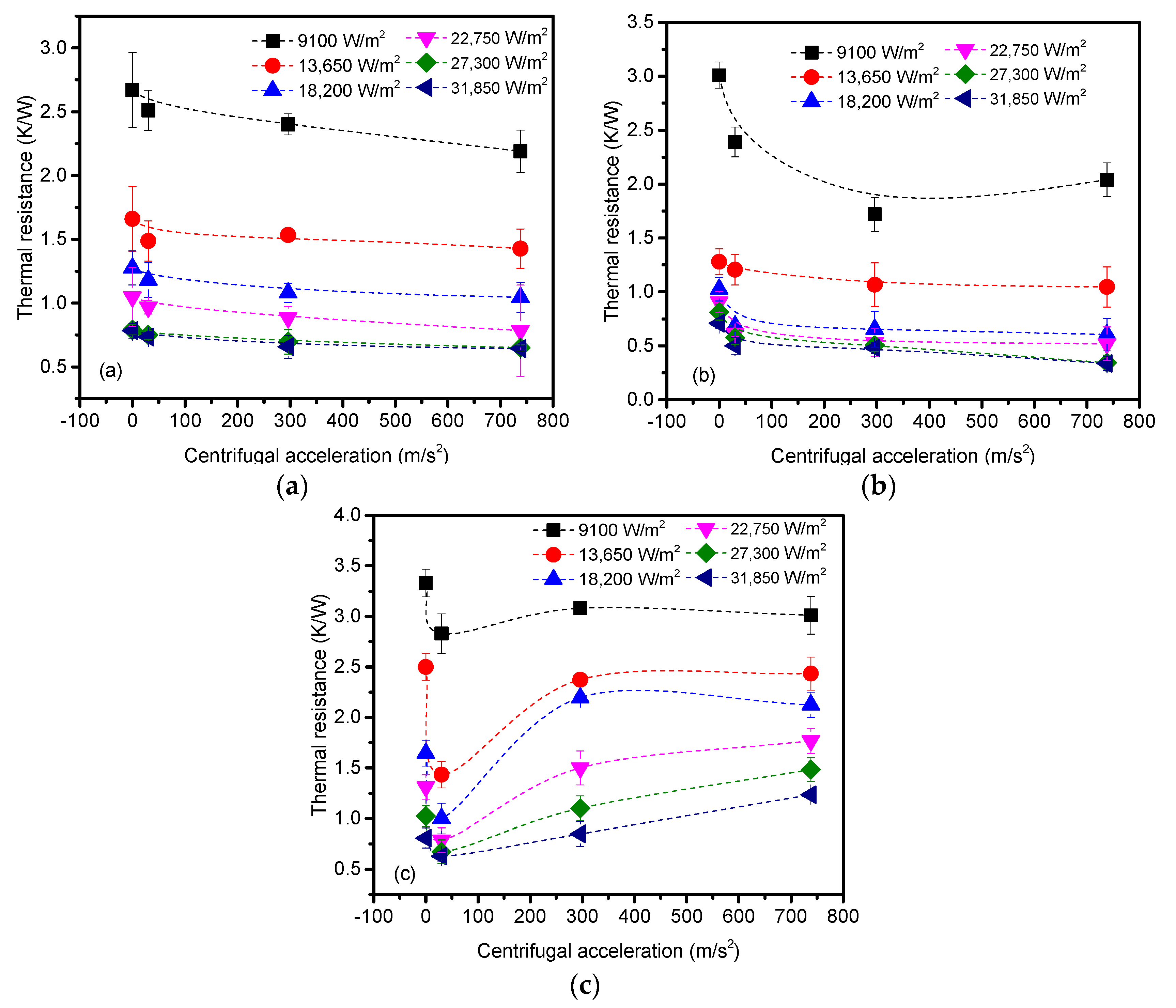 Energies 13 02145 g006 Energies 13 02145 g006