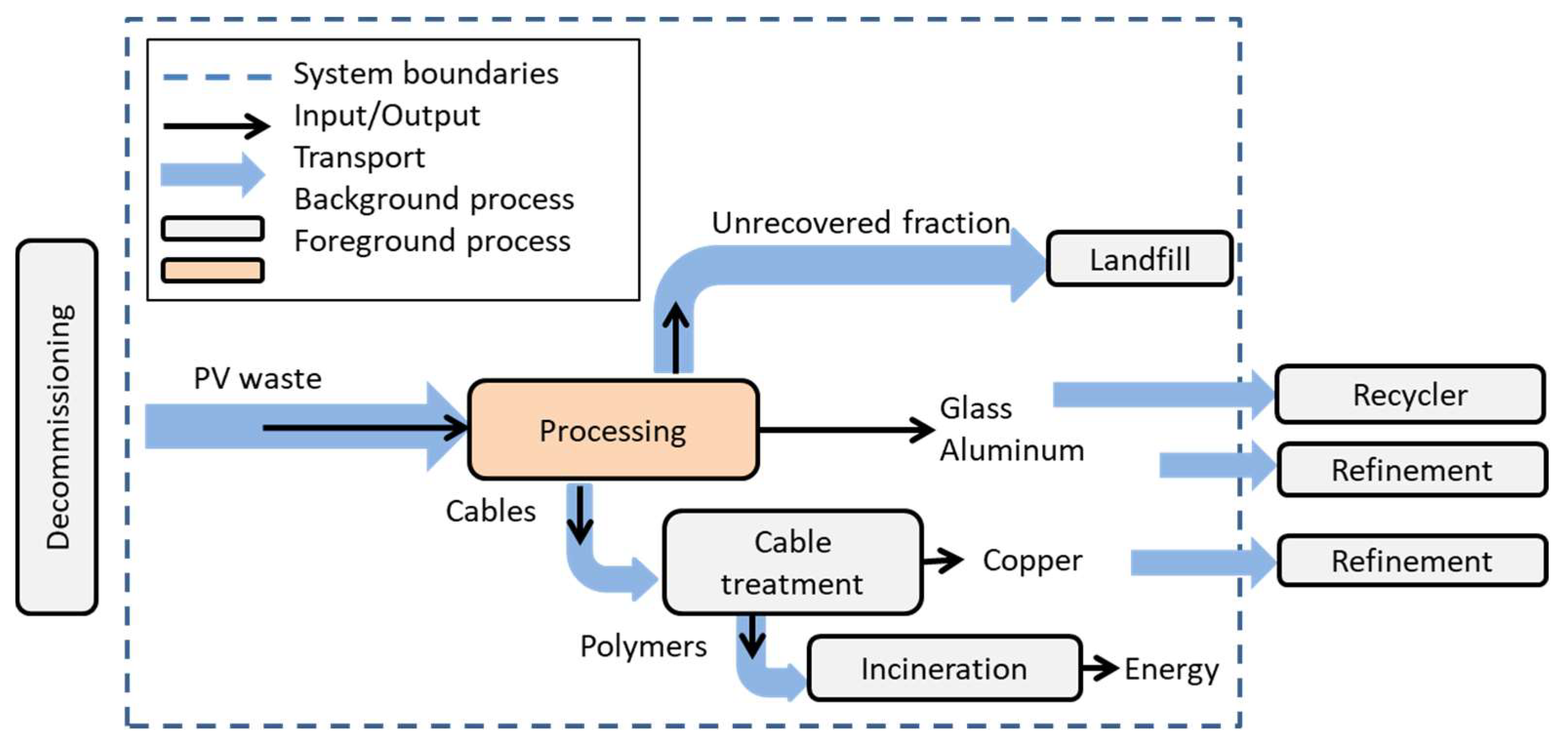 Energies 13 02146 g002 Energies 13 02146 g002