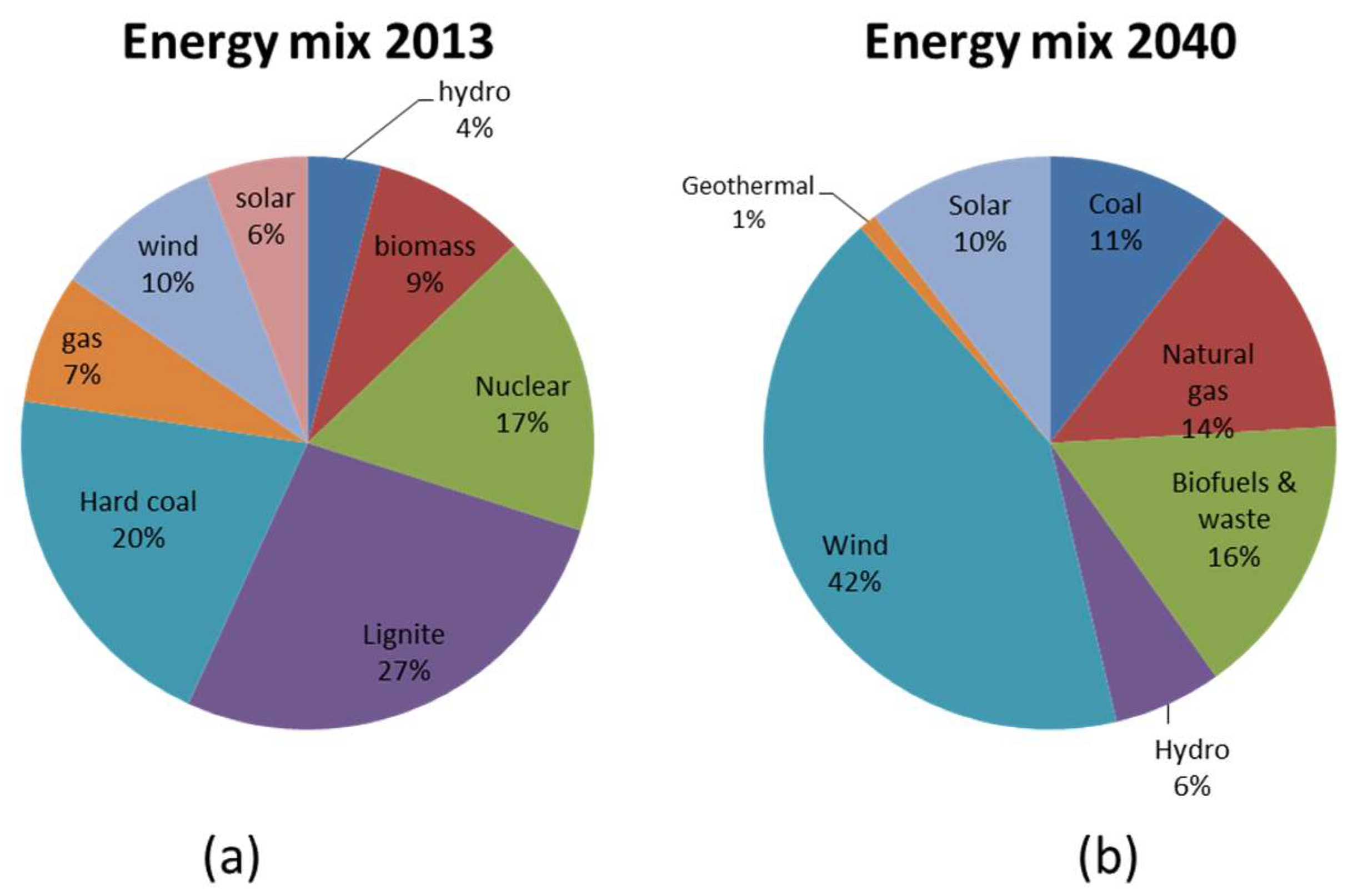 Energies 13 02146 g003 Energies 13 02146 g003