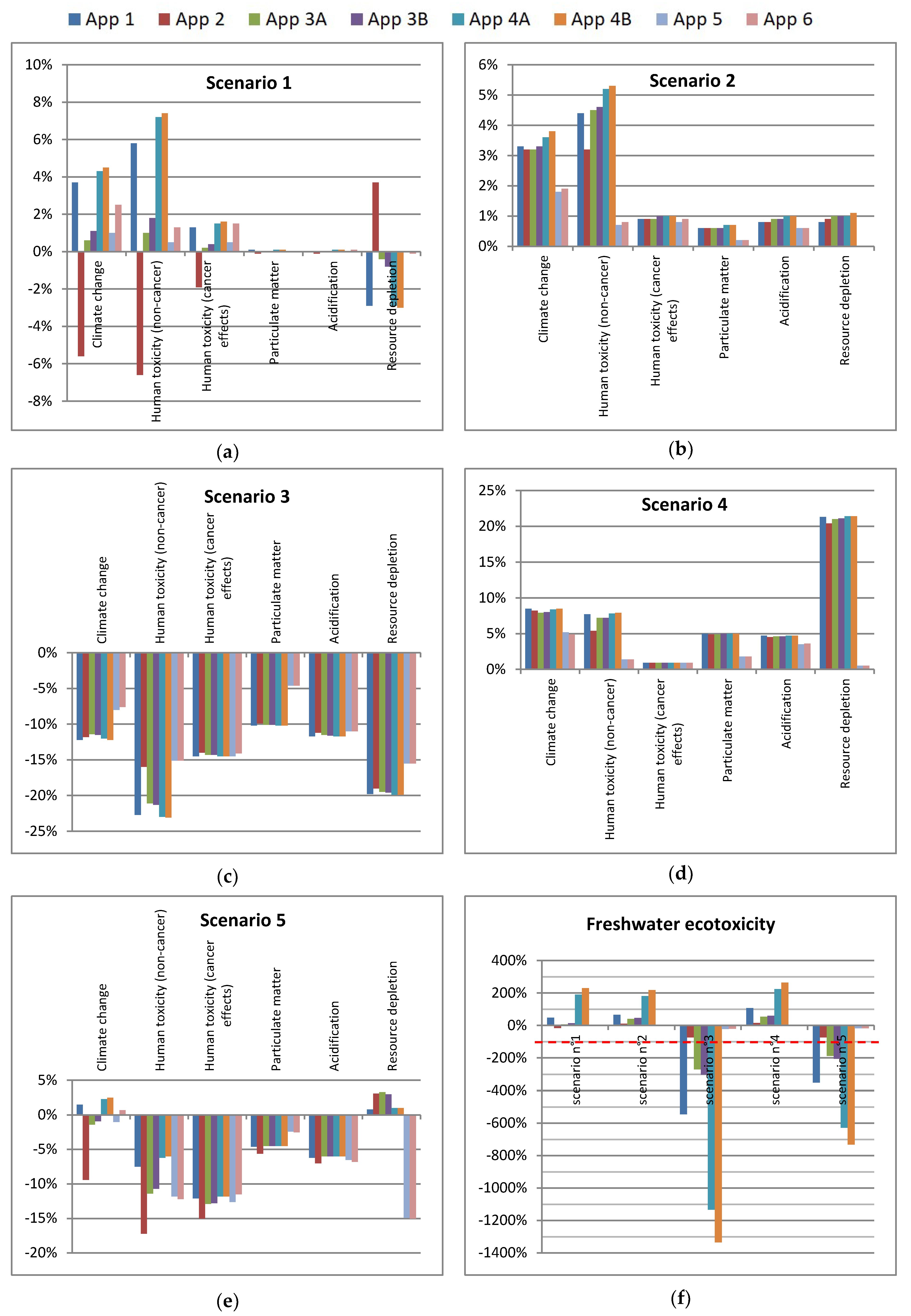 Energies 13 02146 g006 Energies 13 02146 g006