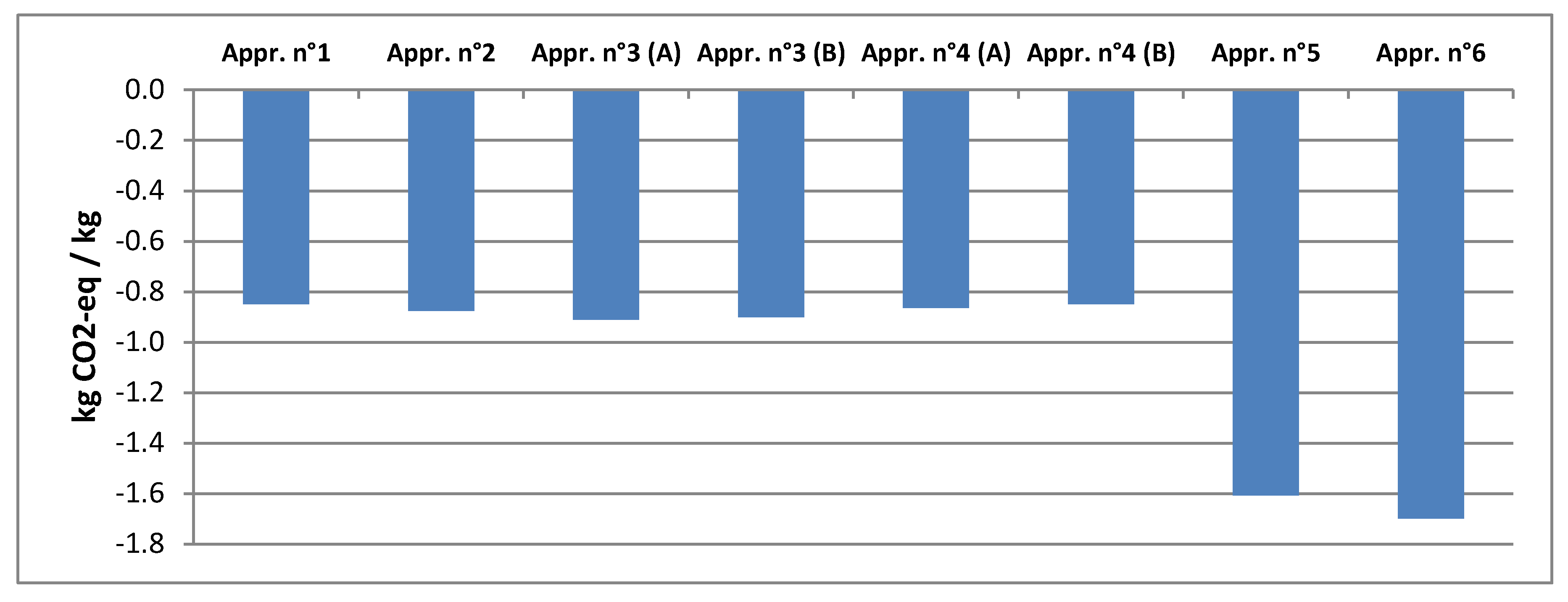 Energies 13 02146 g007 Energies 13 02146 g007