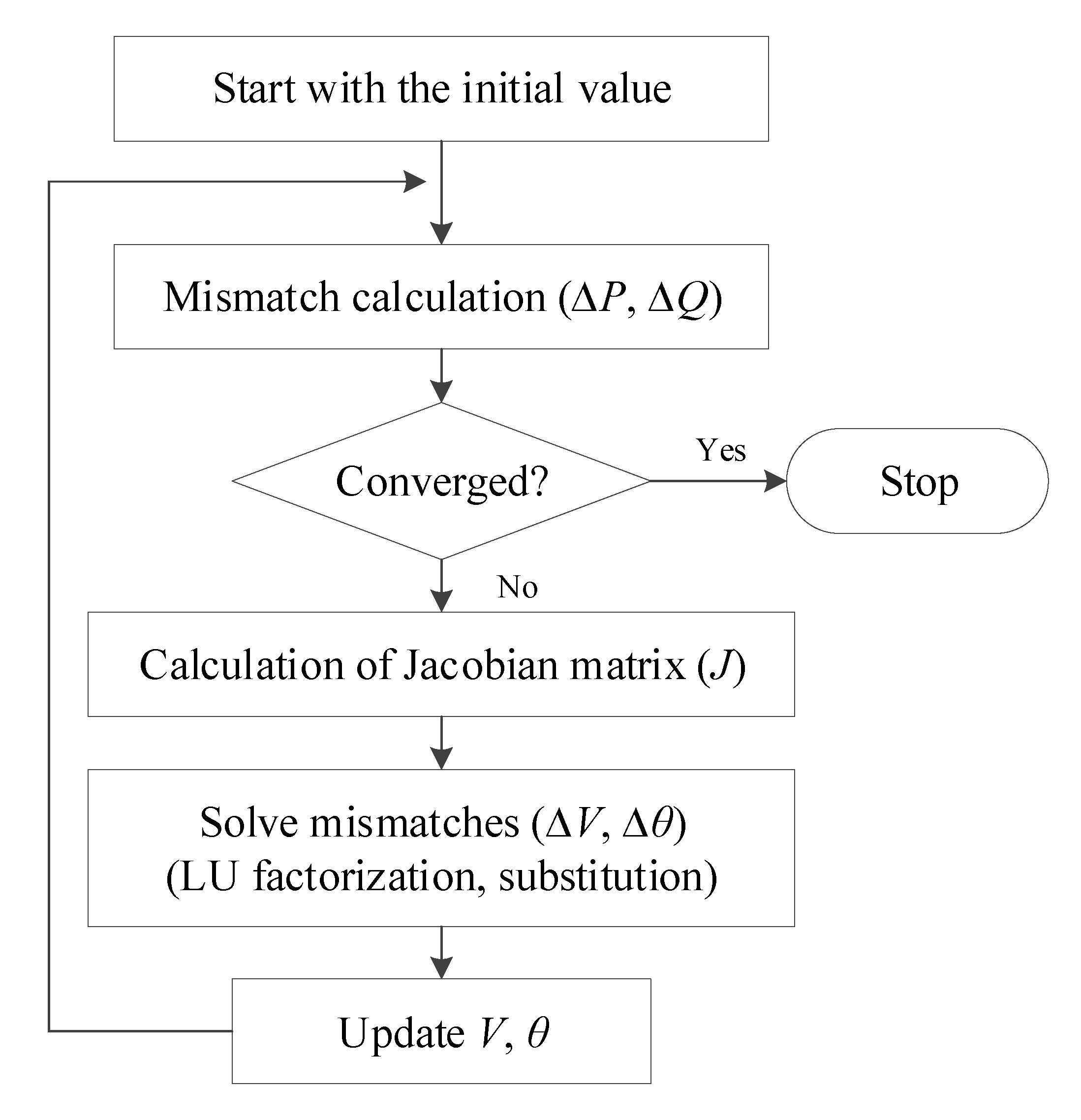 Energies 13 02147 g002 Energies 13 02147 g002
