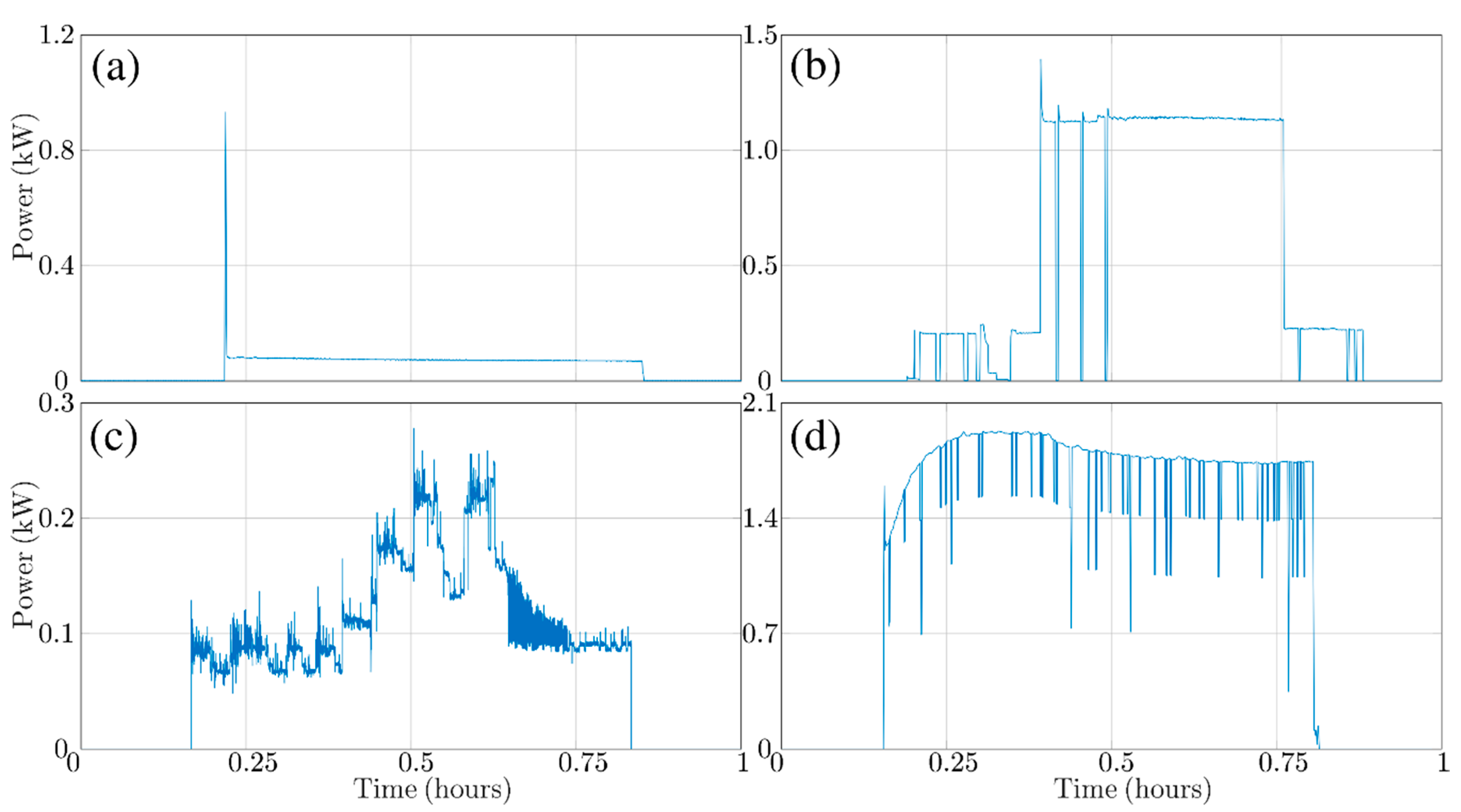 Energies 13 02148 g003