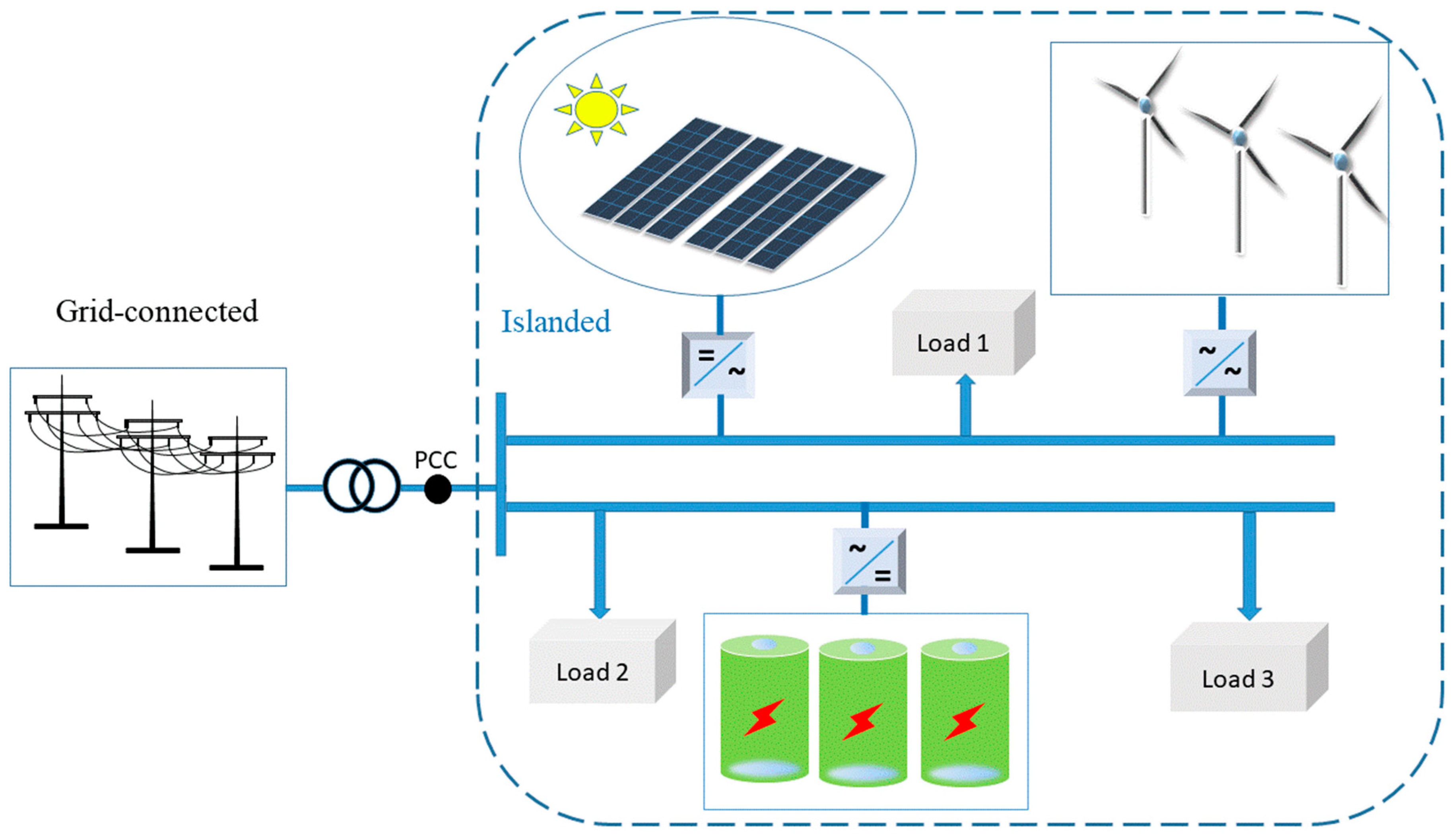Energies 13 02149 g001 Energies 13 02149 g001