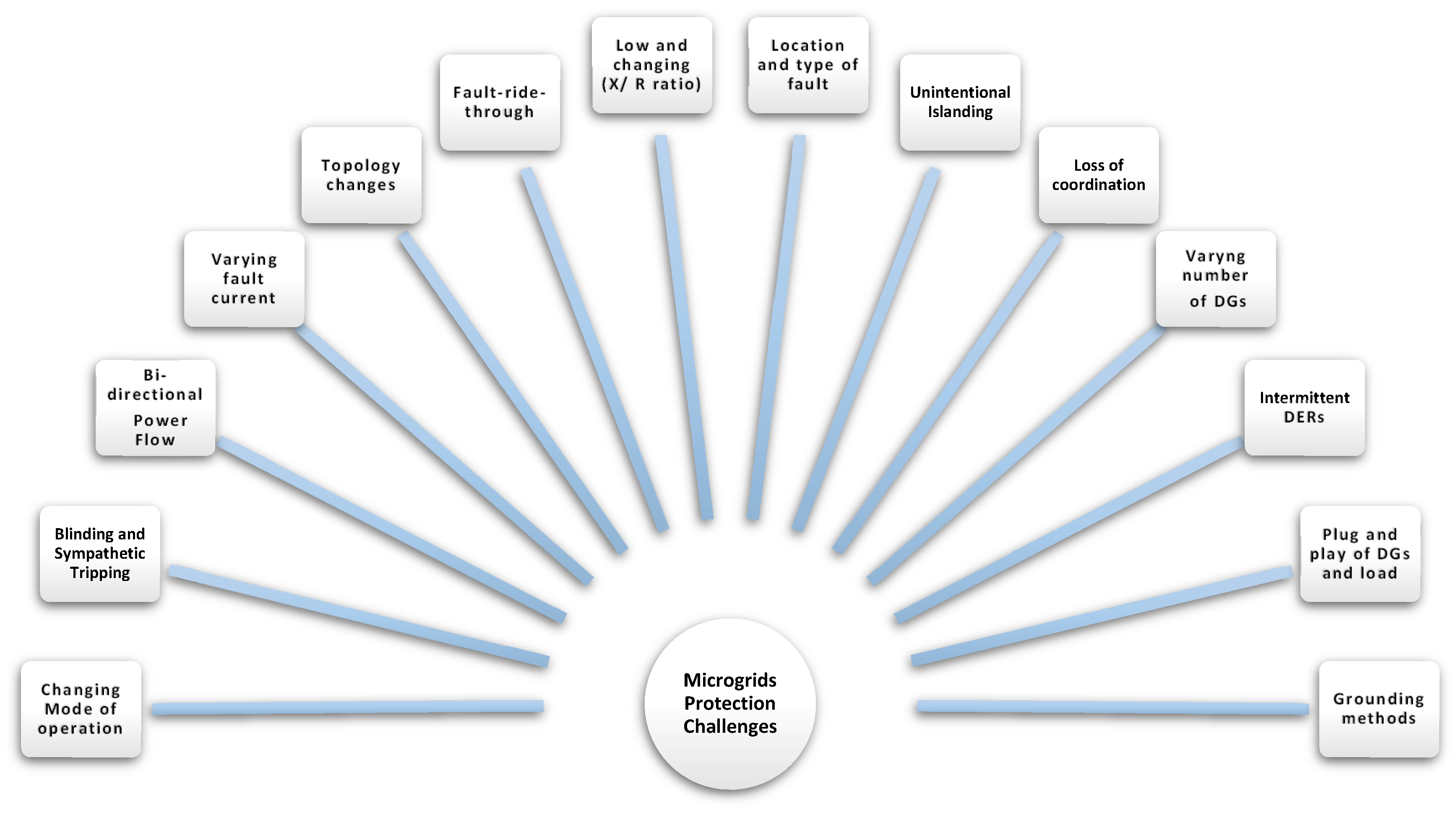 Energies 13 02149 g002 Energies 13 02149 g002