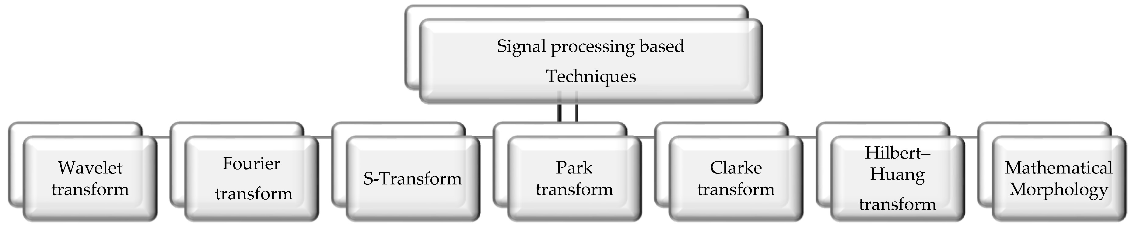 Energies 13 02149 g003 Energies 13 02149 g003
