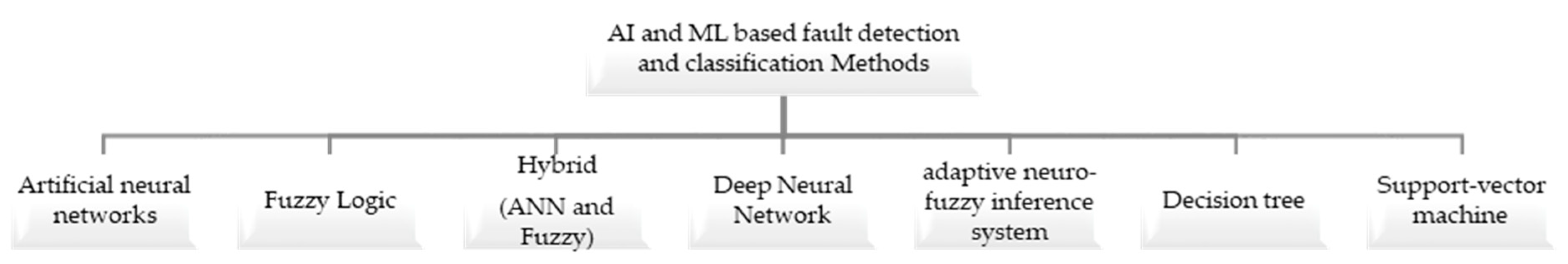 Energies 13 02149 g004 Energies 13 02149 g004