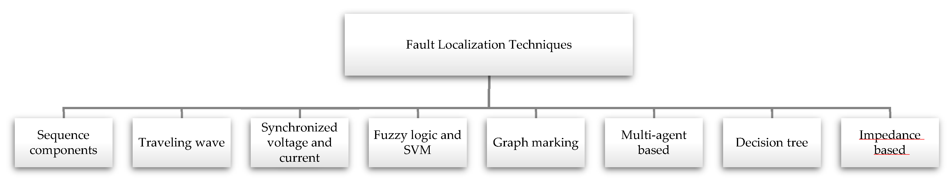 Energies 13 02149 g005 Energies 13 02149 g005