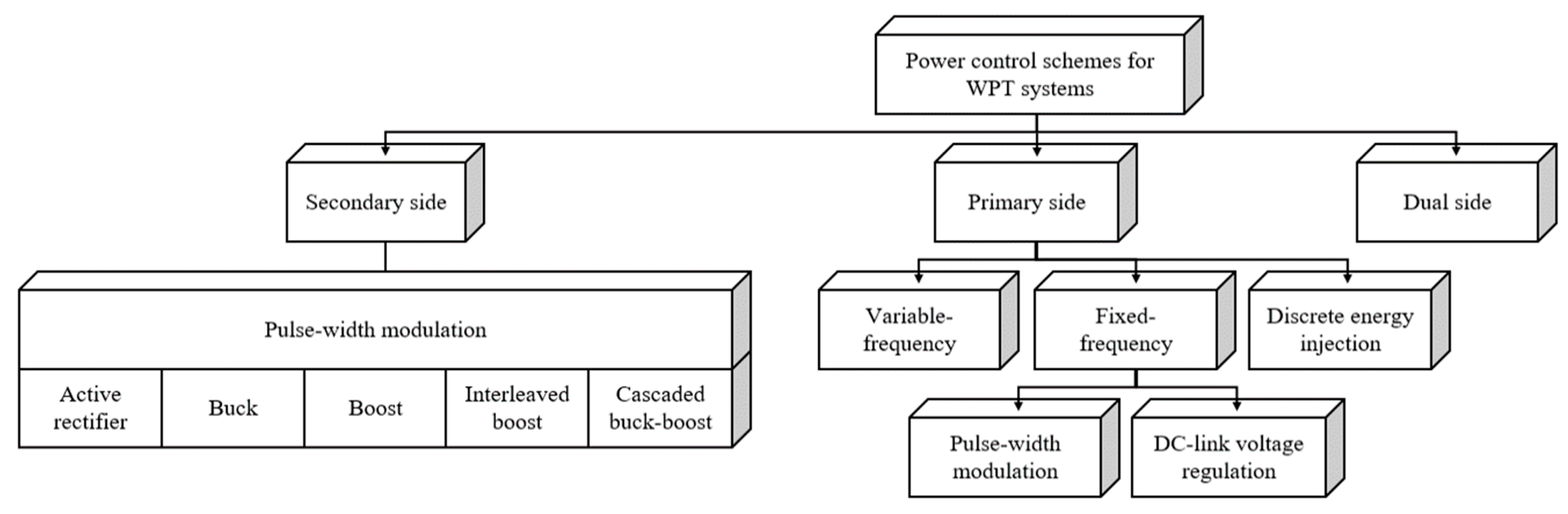 Energies 13 02150 g006