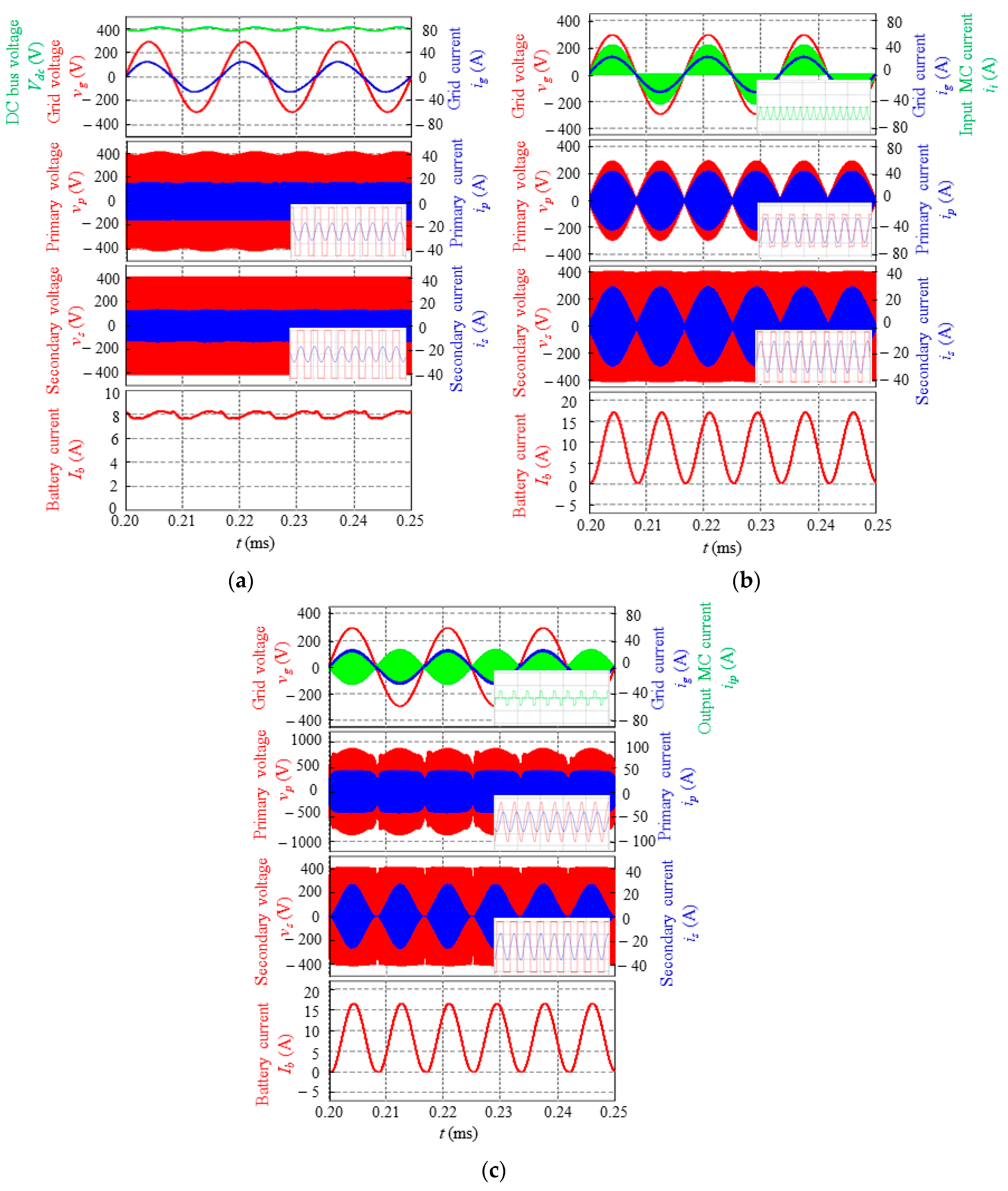 Energies 13 02150 g008