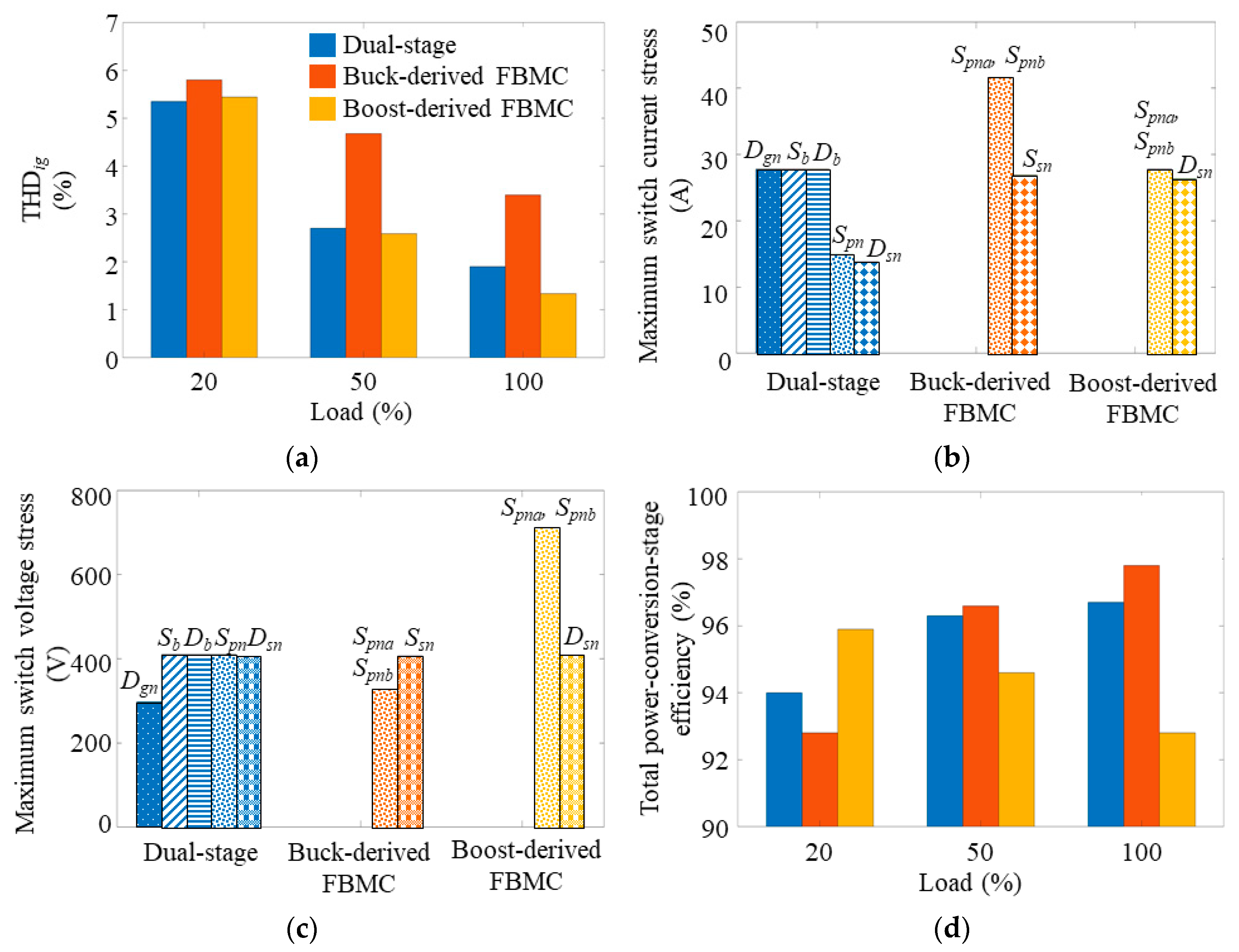 Energies 13 02150 g009