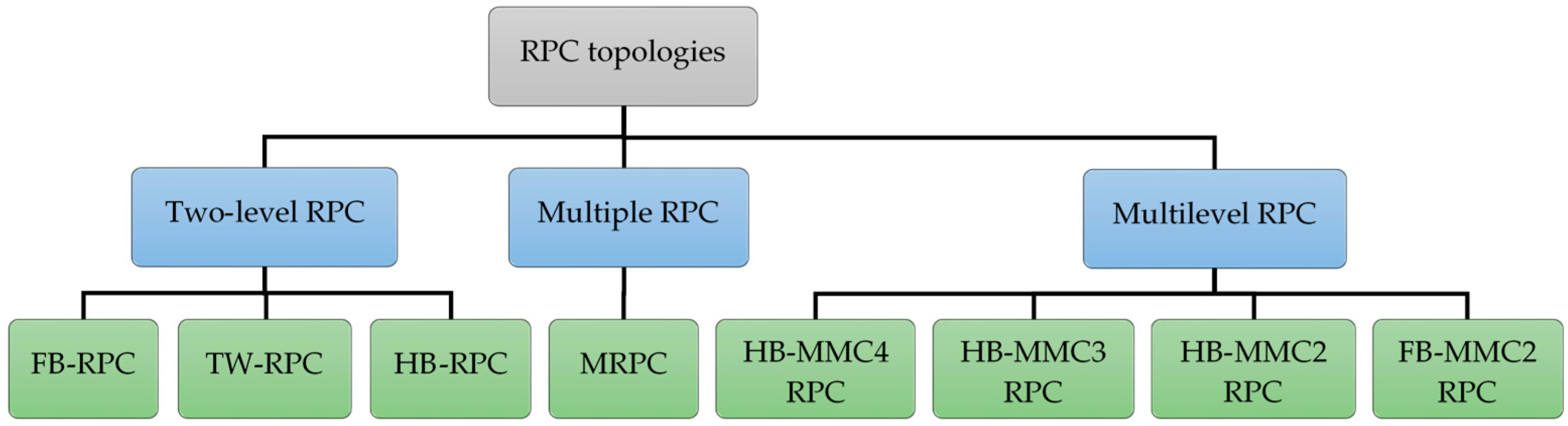 Energies 13 02151 g002