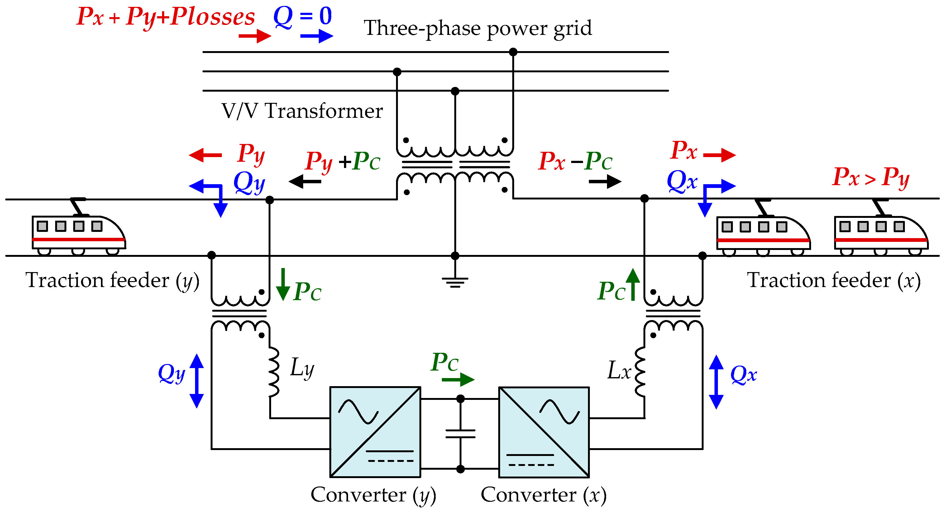 Energies 13 02151 g006