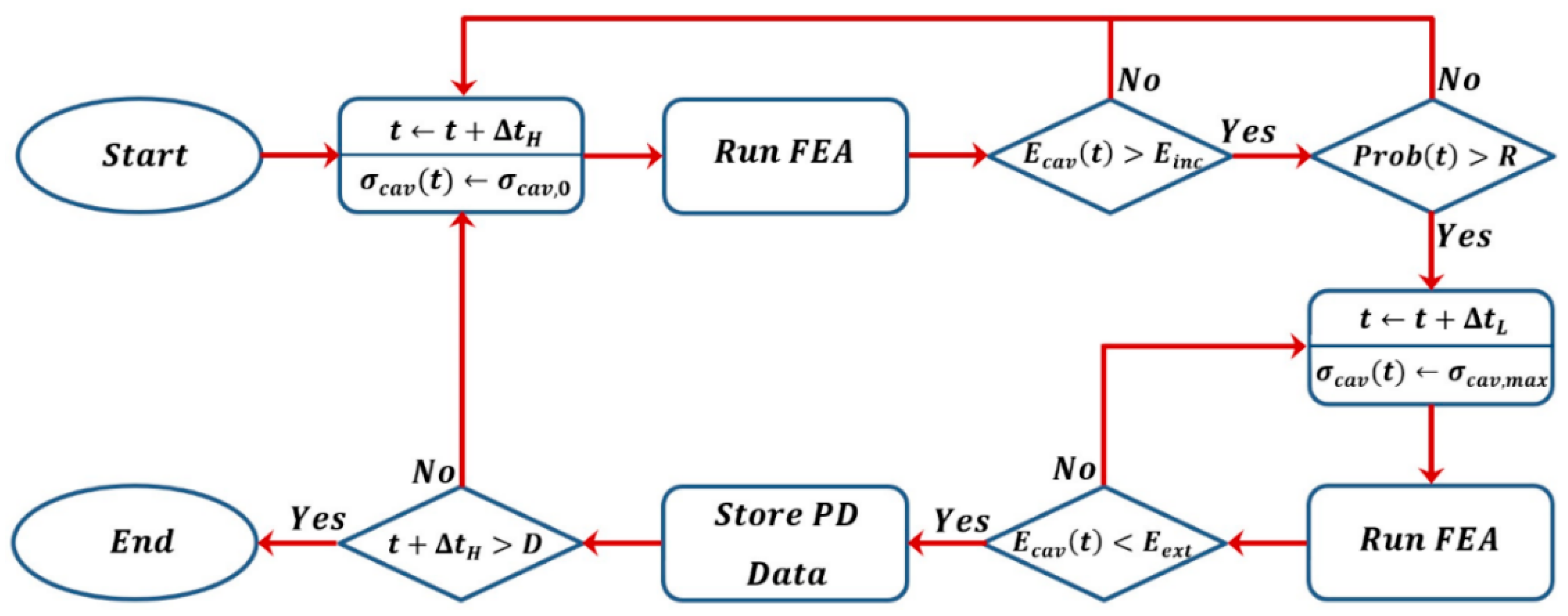 Energies 13 02152 g002