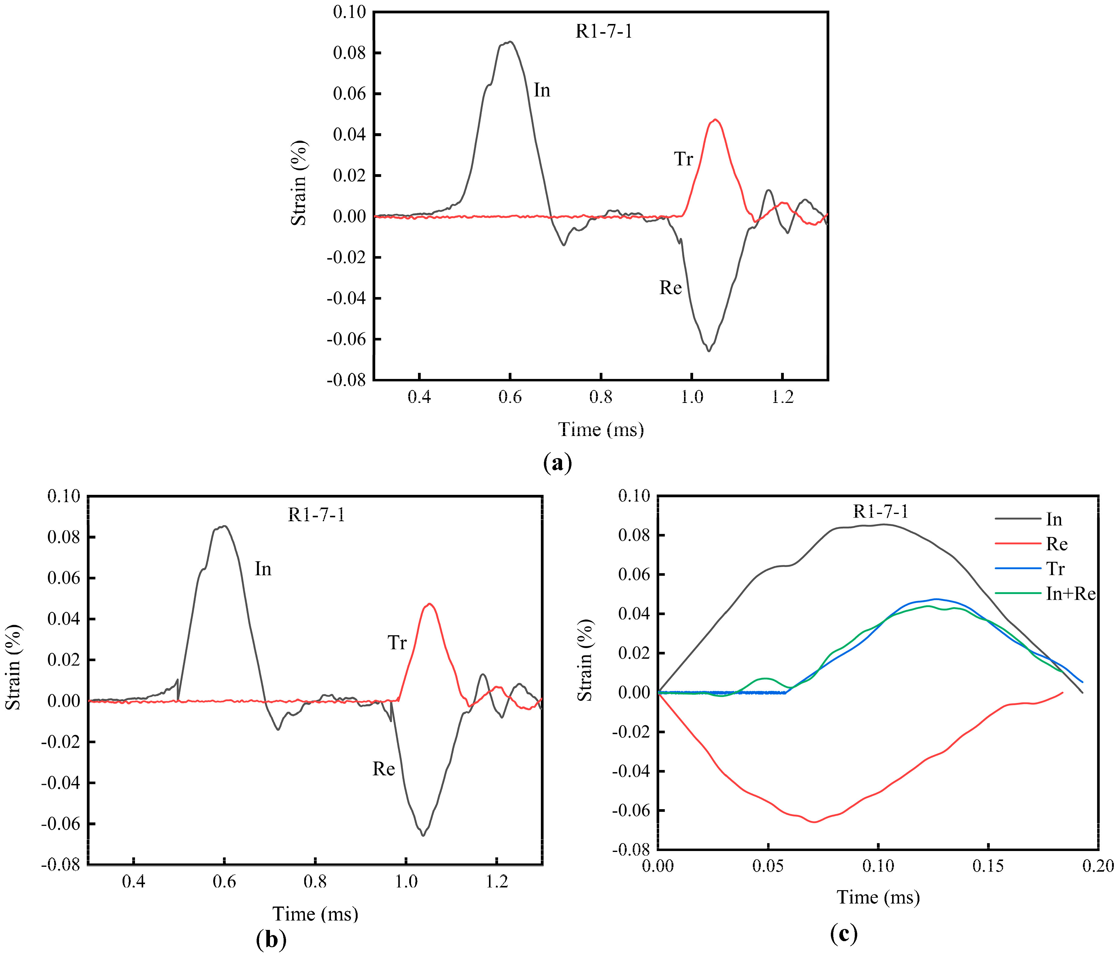 Energies 13 02154 g006