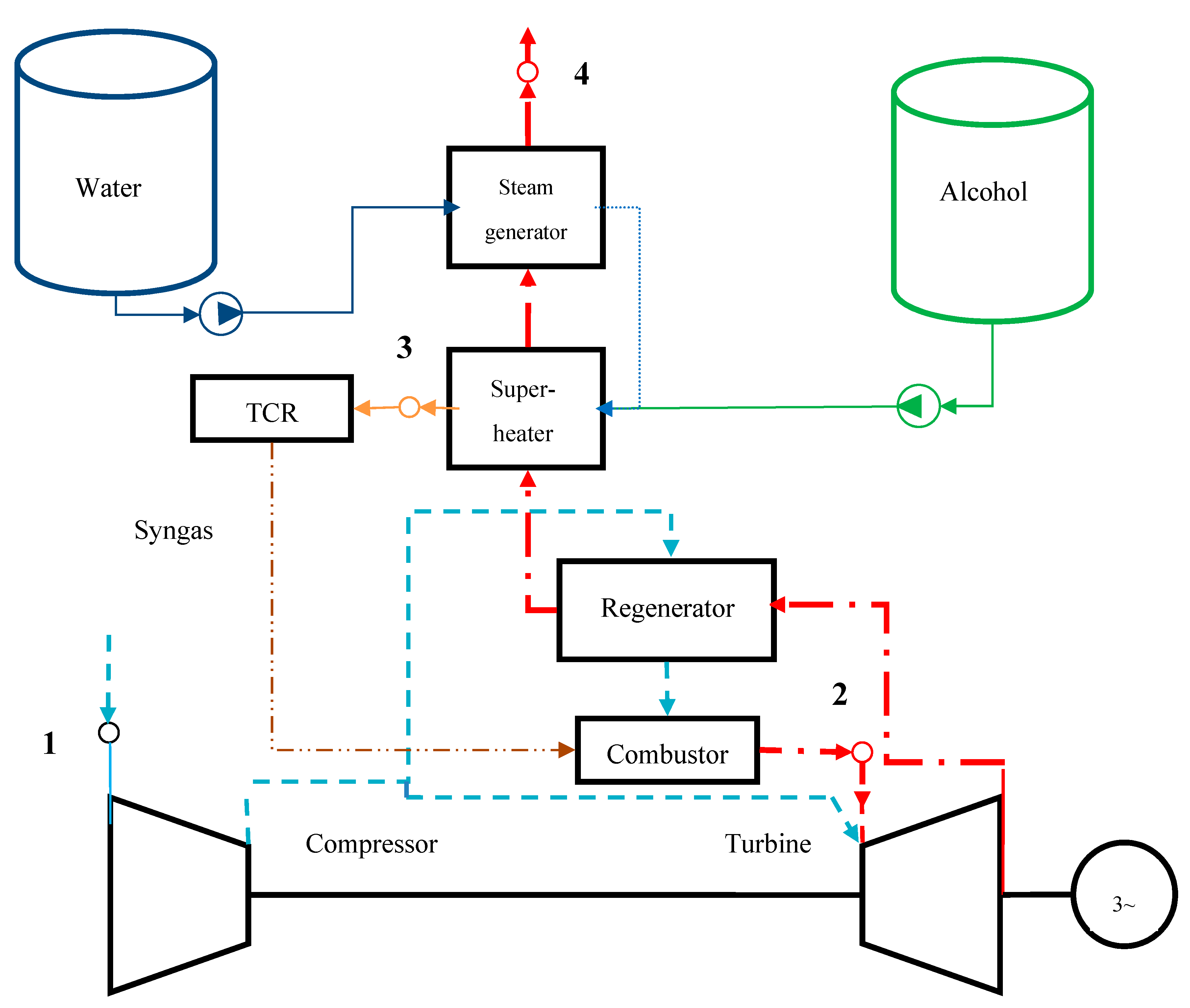Energies 13 02156 g002