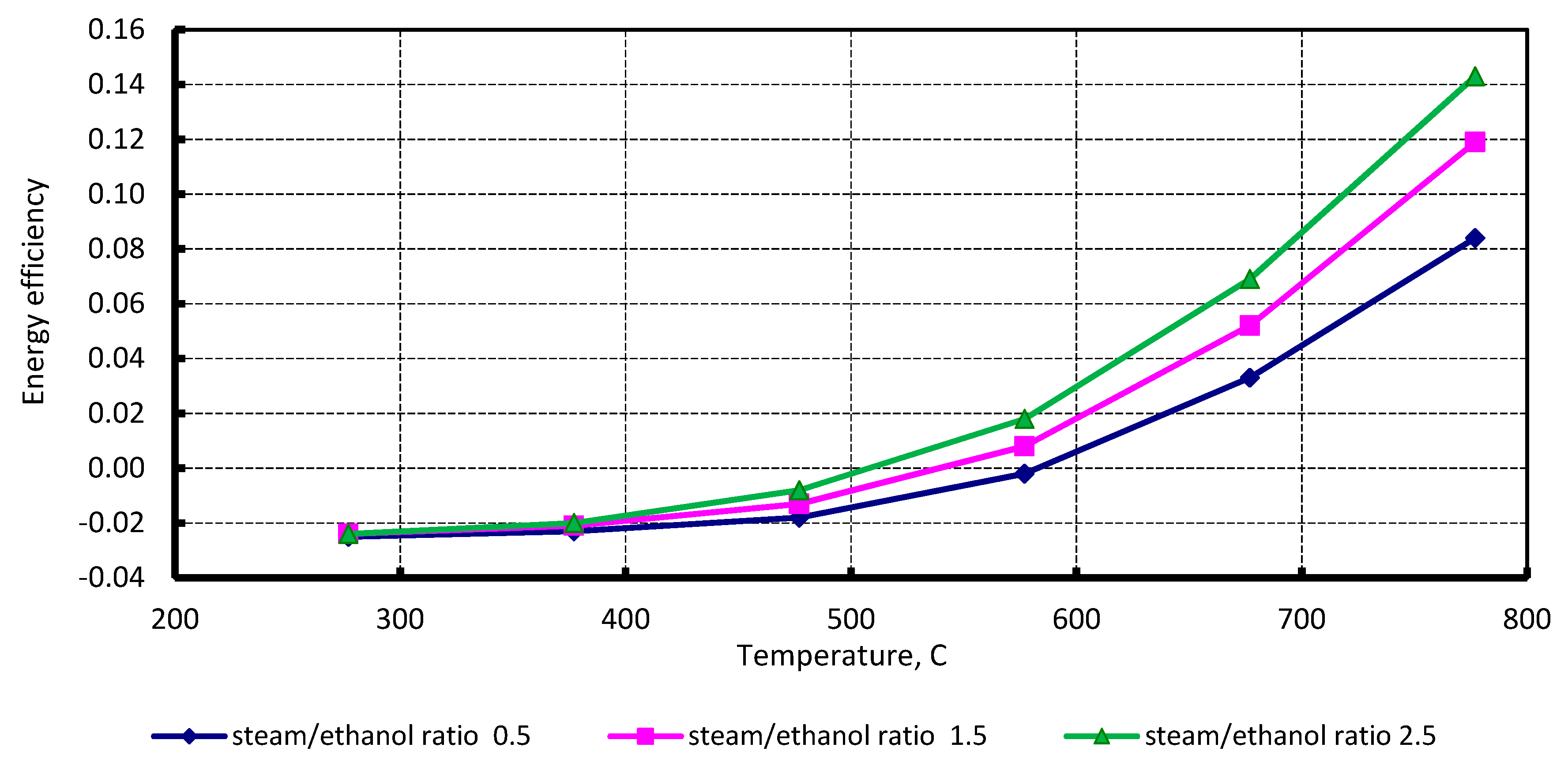 Energies 13 02156 g004