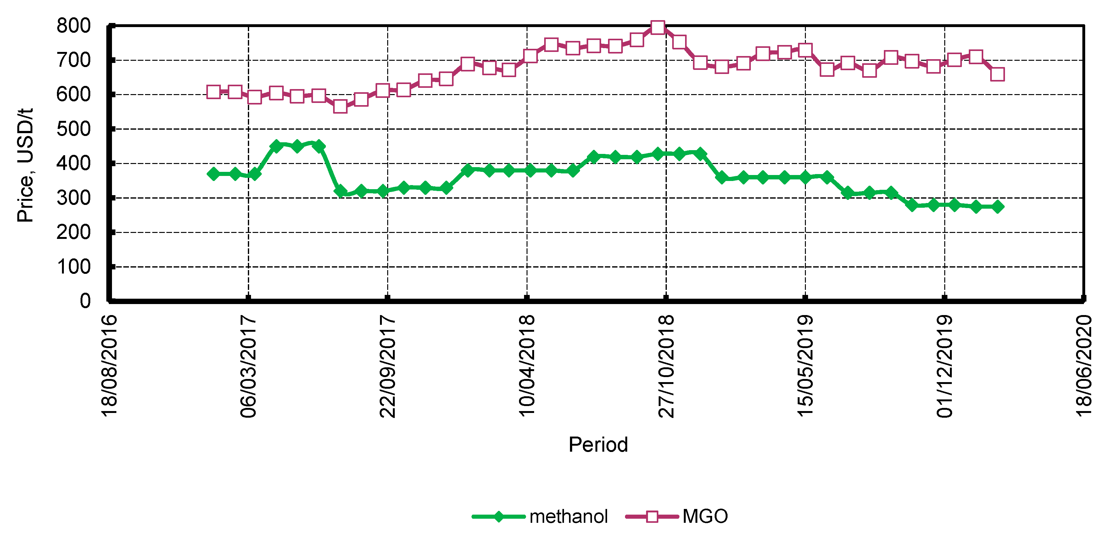 Energies 13 02156 g006