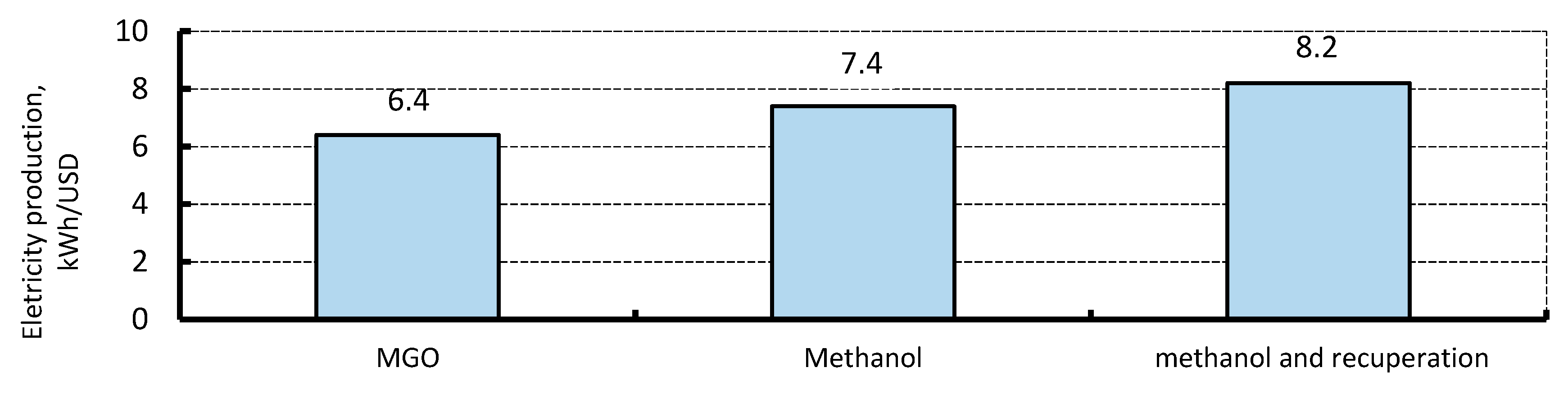 Energies 13 02156 g009