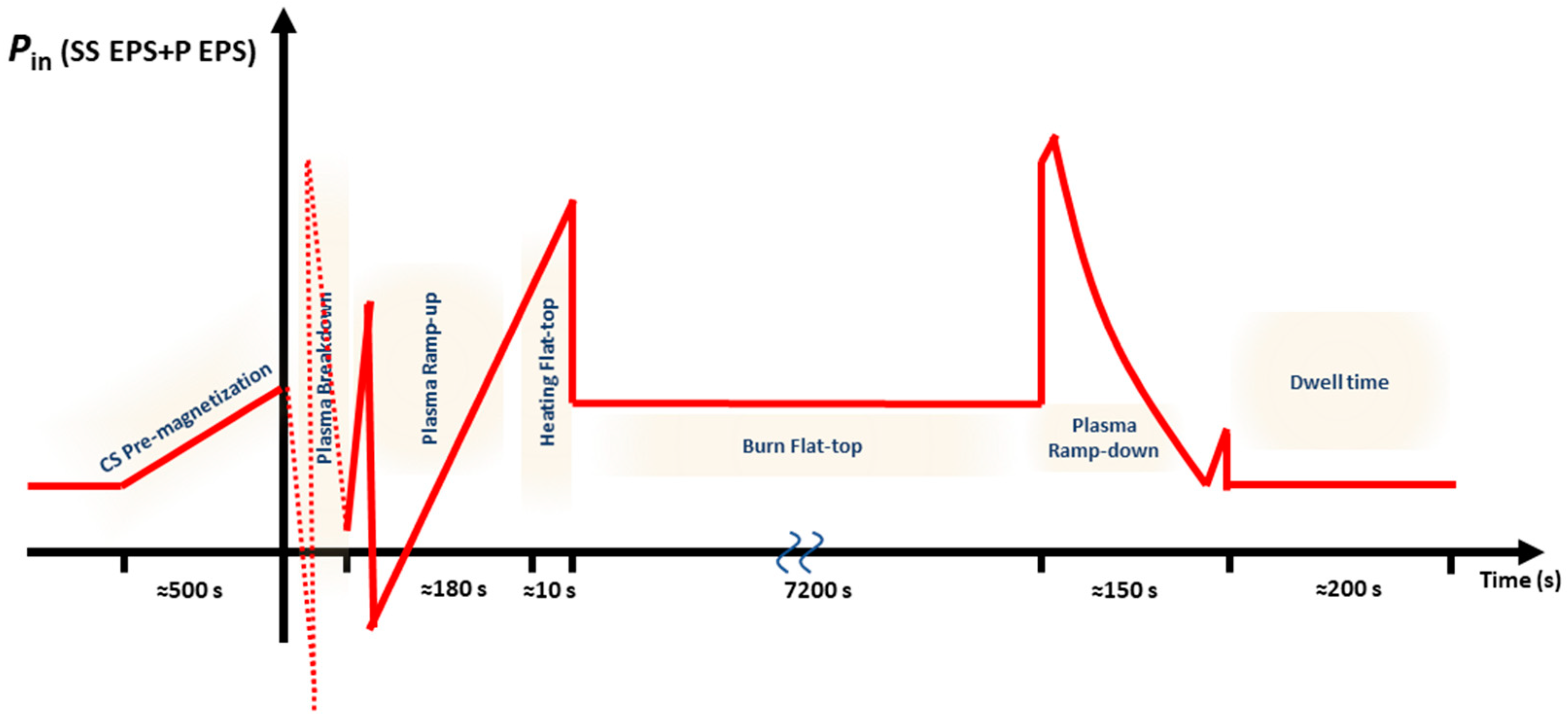 Energies 13 02157 g002 550