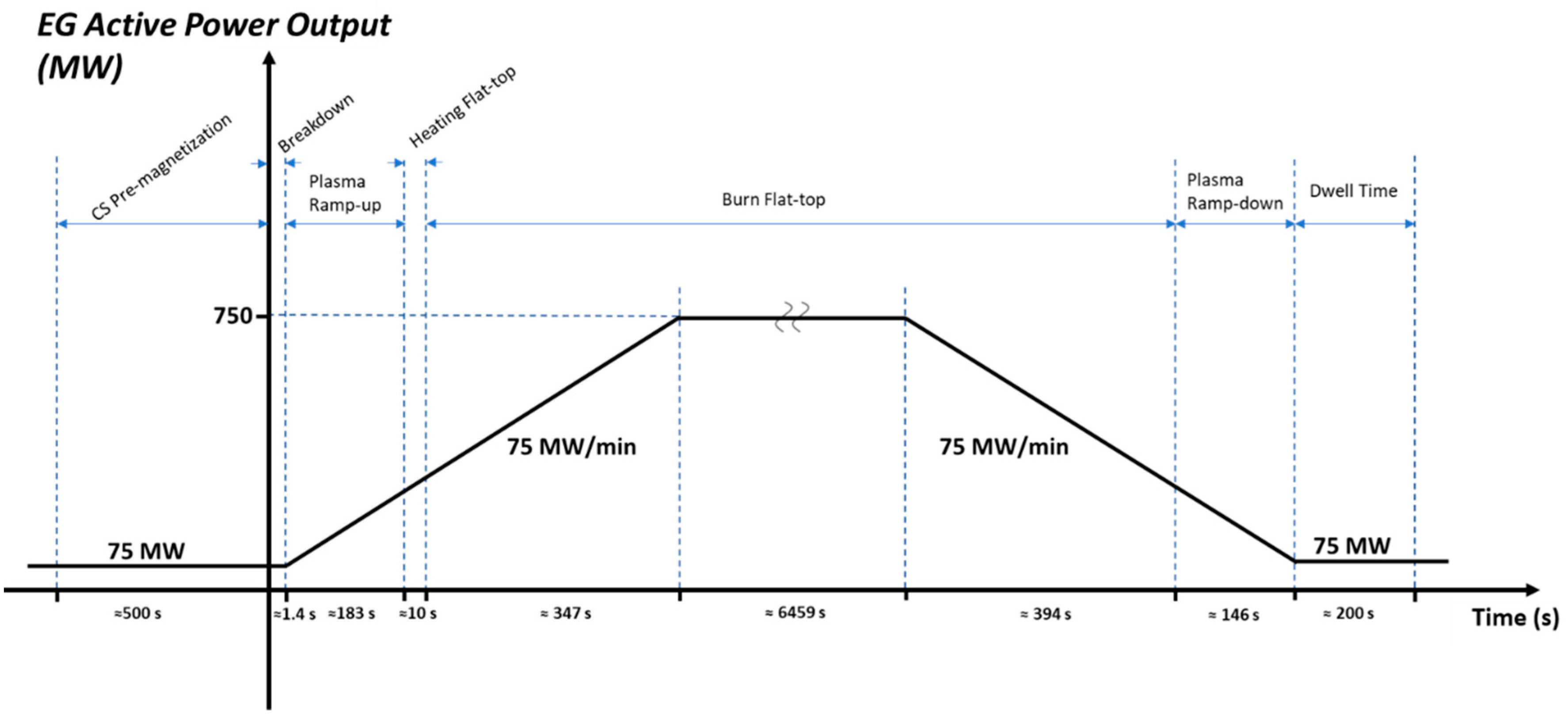 Energies 13 02157 g003 550