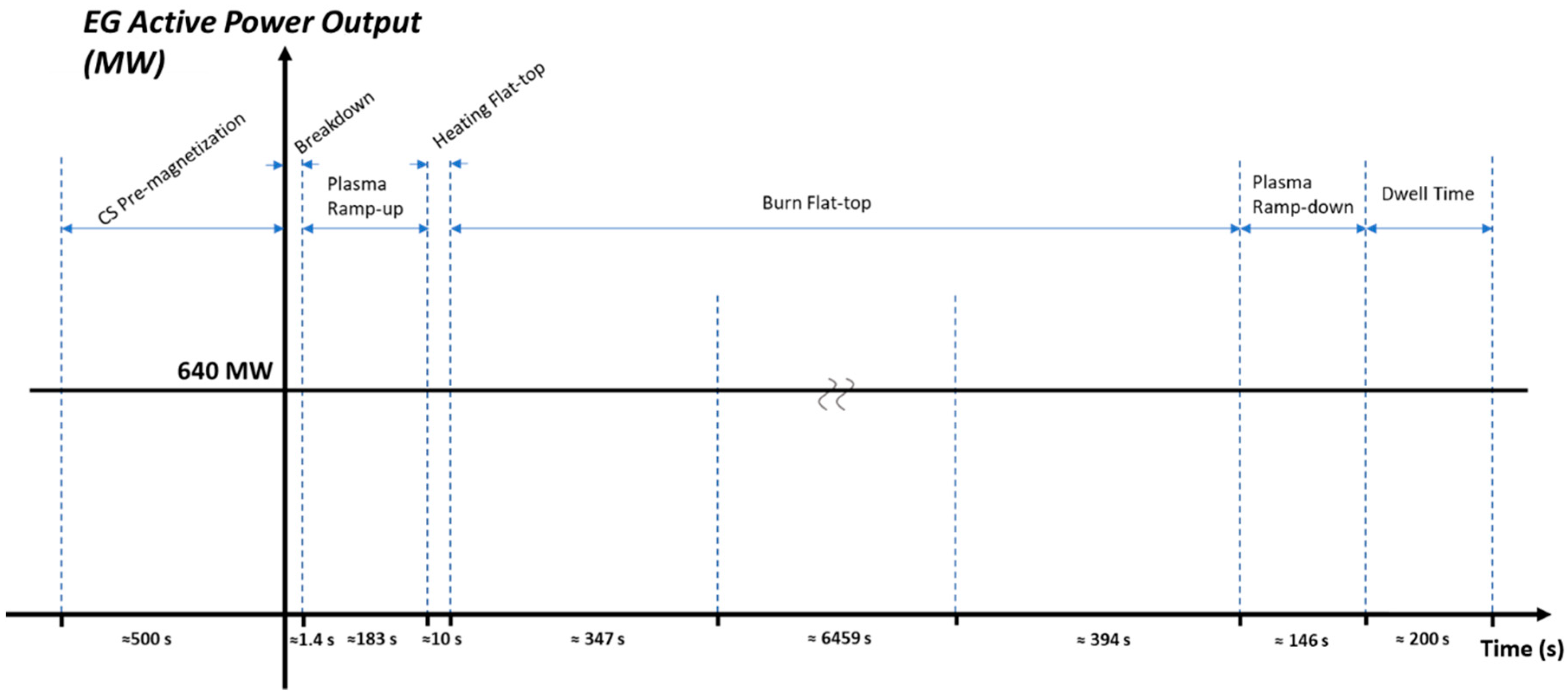 Energies 13 02157 g004 550