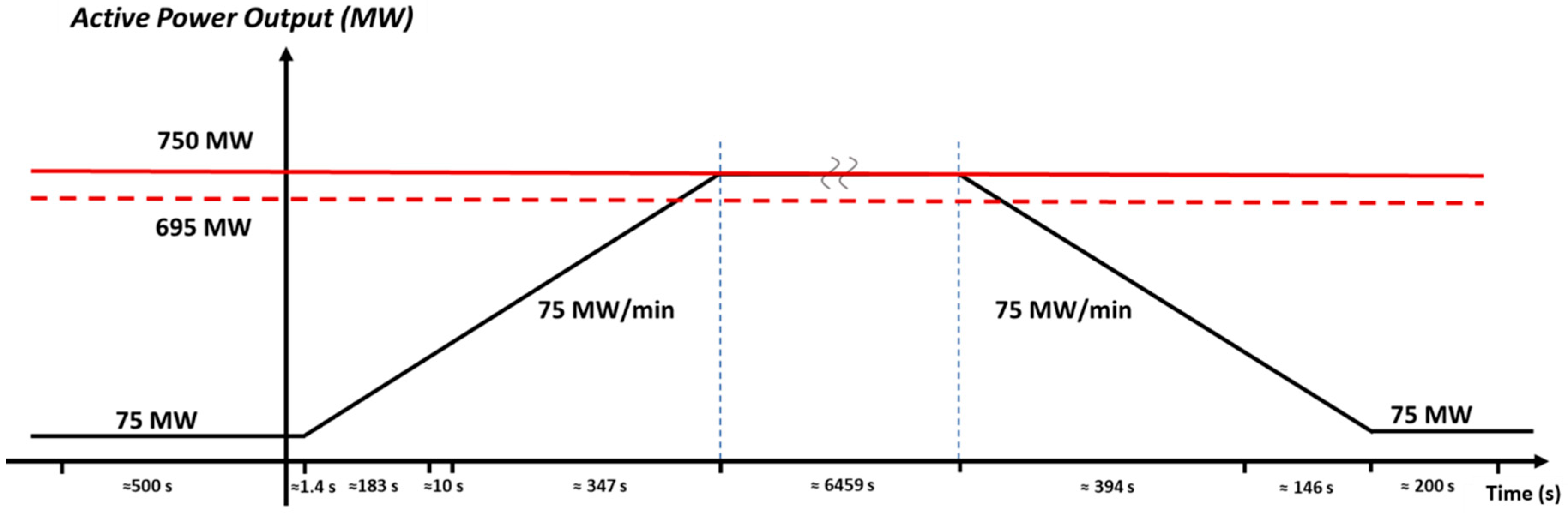 Energies 13 02157 g005 550