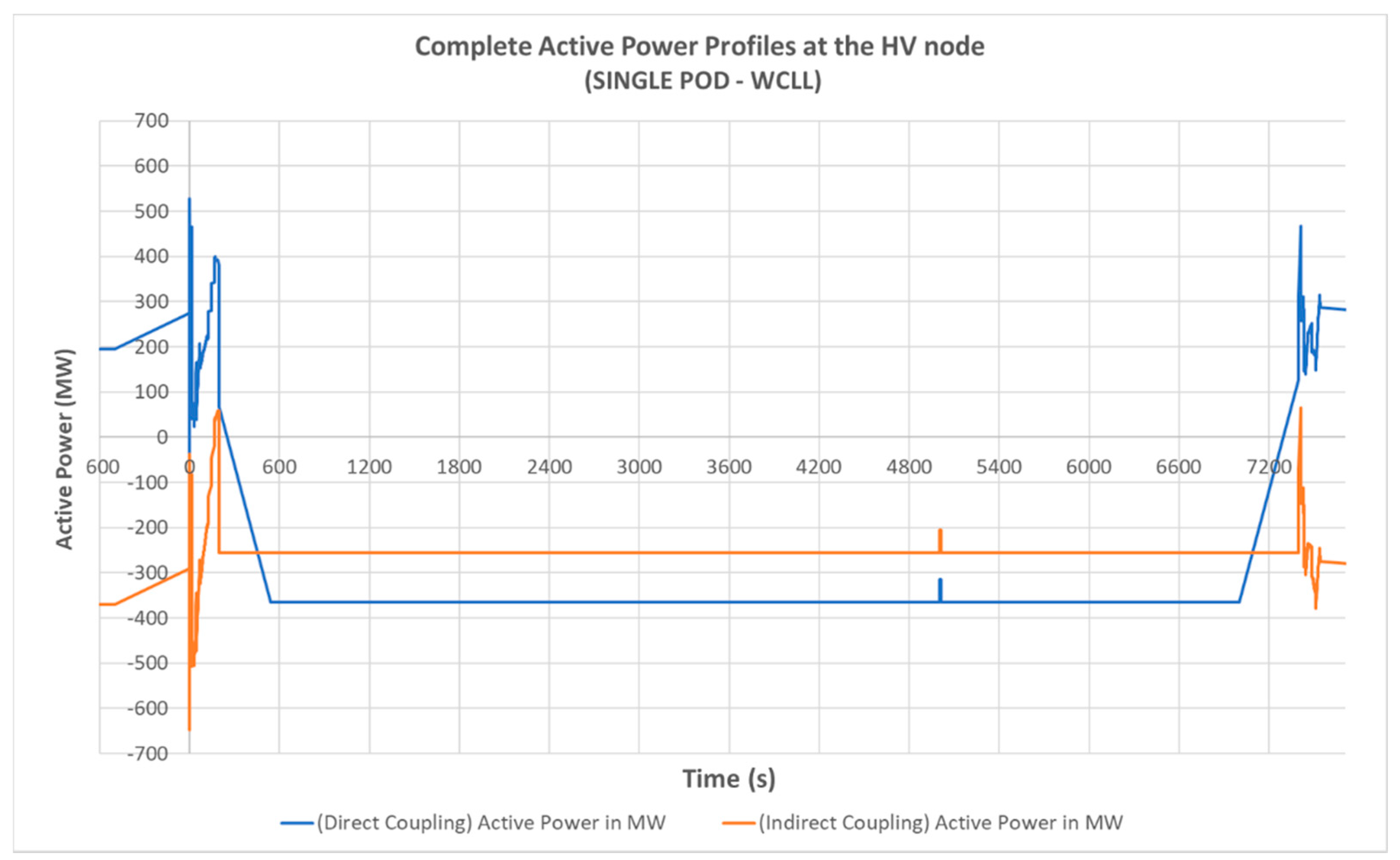 Energies 13 02157 g007 550
